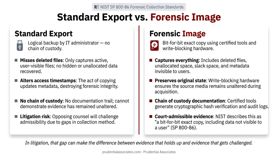 Forensic bit-stream image versus logical backup comparison infographic