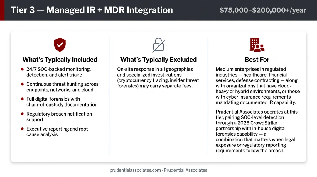 Three-tier incident response service model comparison for medium enterprises 2026