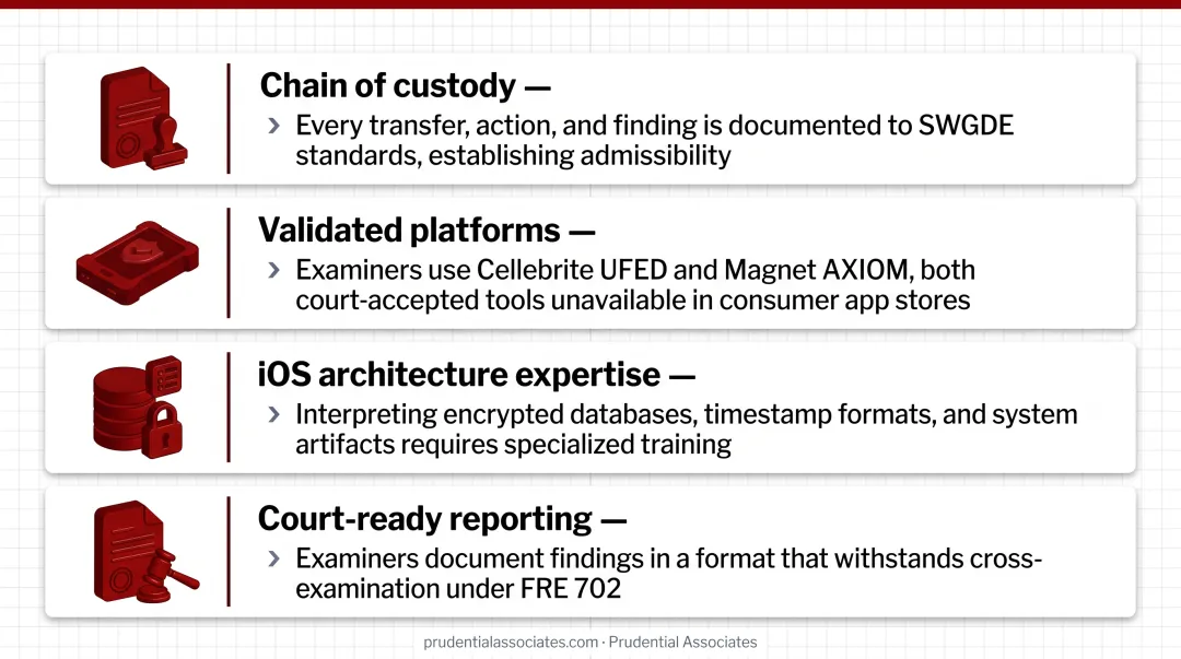 Four key differences between professional iPhone forensics and consumer recovery tools