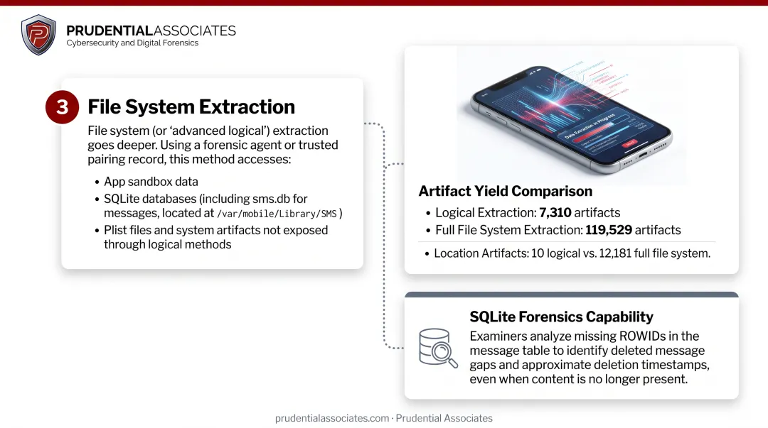 Logical versus full file system extraction artifact yield comparison 7310 versus 119529