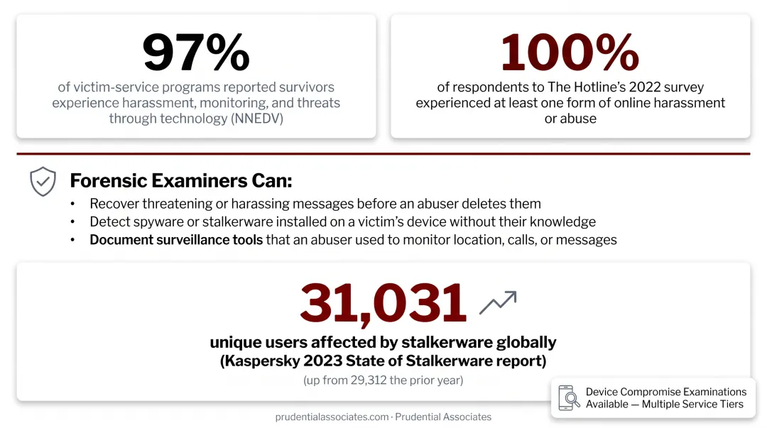 Stalkerware detection on smartphone screen showing unauthorized monitoring application alert