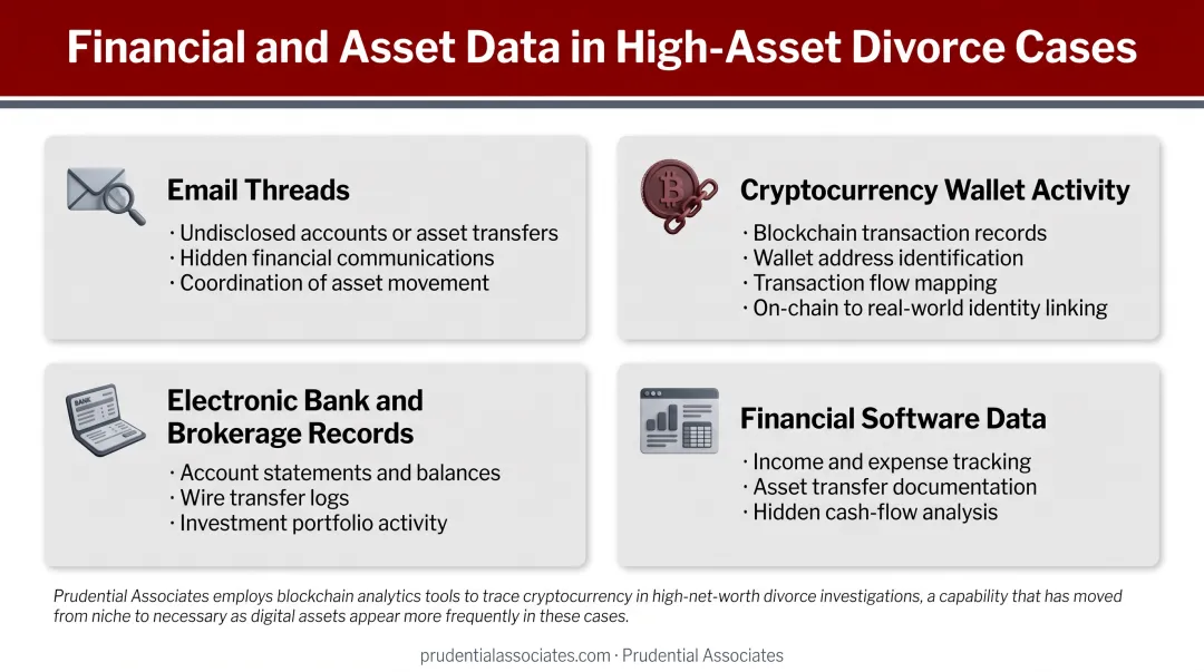 Digital forensics analyst examining cryptocurrency blockchain transaction records on monitor