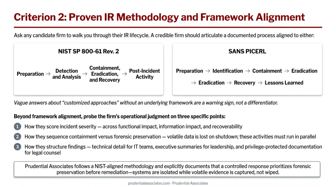 NIST and SANS incident response lifecycle framework comparison process flow diagram