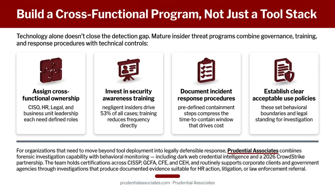 Insider threat program four pillar framework governance training response and technical controls