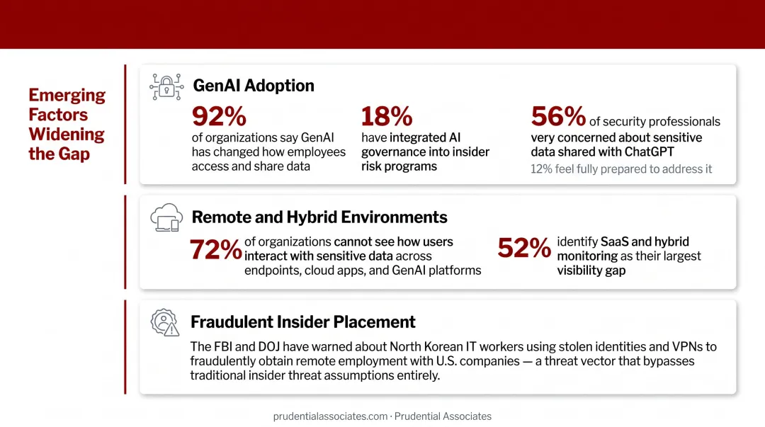 Three emerging insider threat detection gaps GenAI remote work and fraudulent placement risks