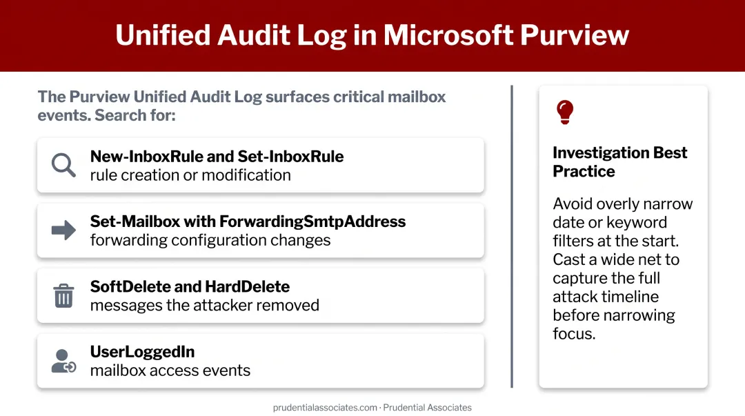 Microsoft Purview Unified Audit Log key BEC detection event types reference chart