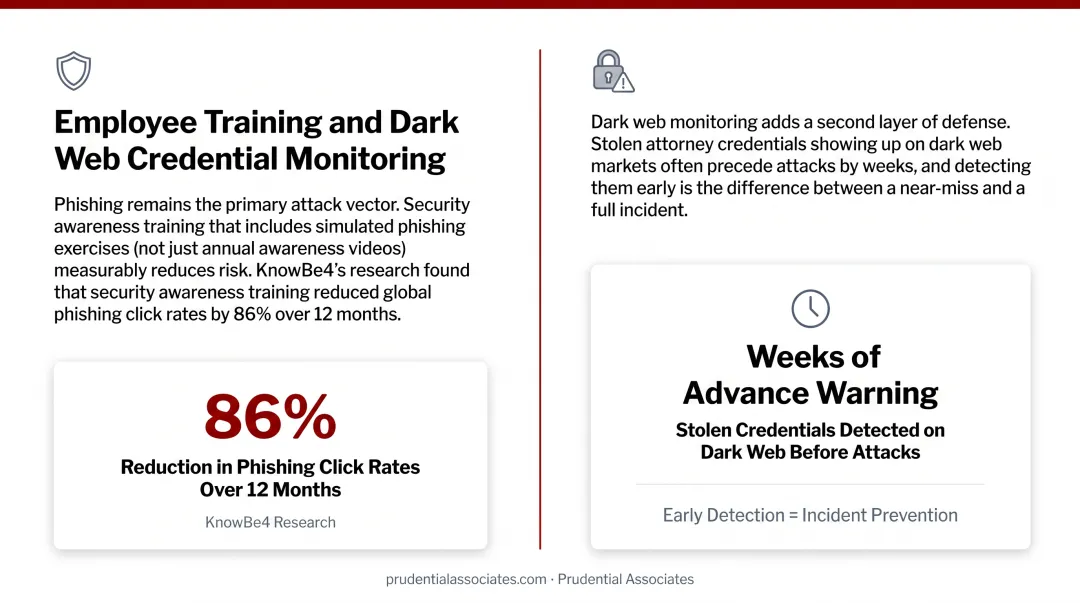 Law firm ransomware prevention layered security controls framework and staff training