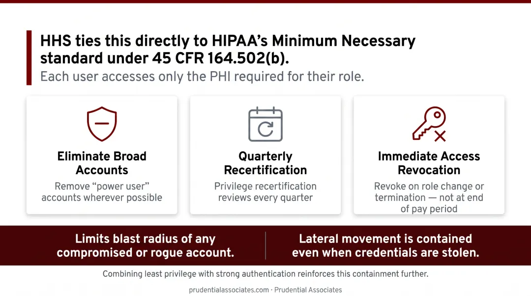 Least privilege and RBAC access control implementation steps for healthcare organizations