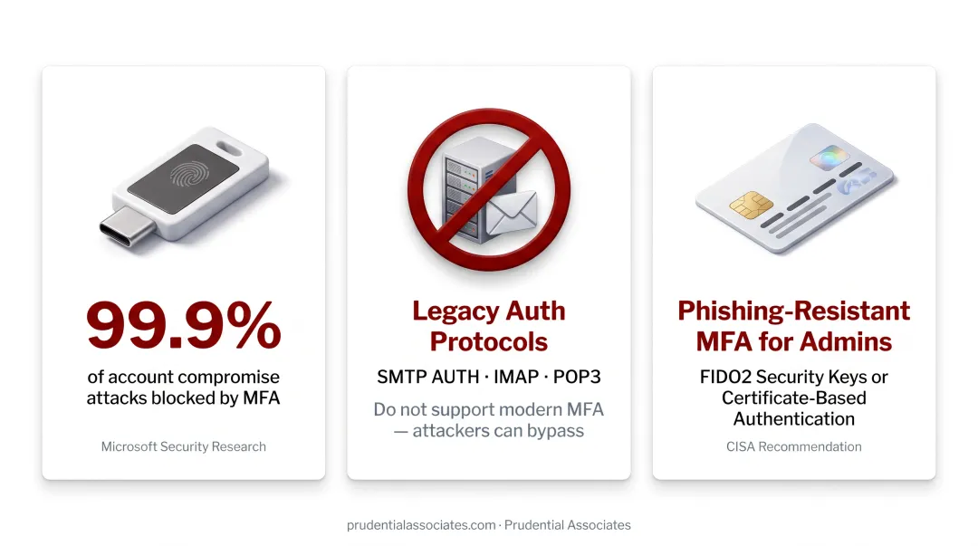 MFA effectiveness versus legacy authentication bypass risk comparison security infographic