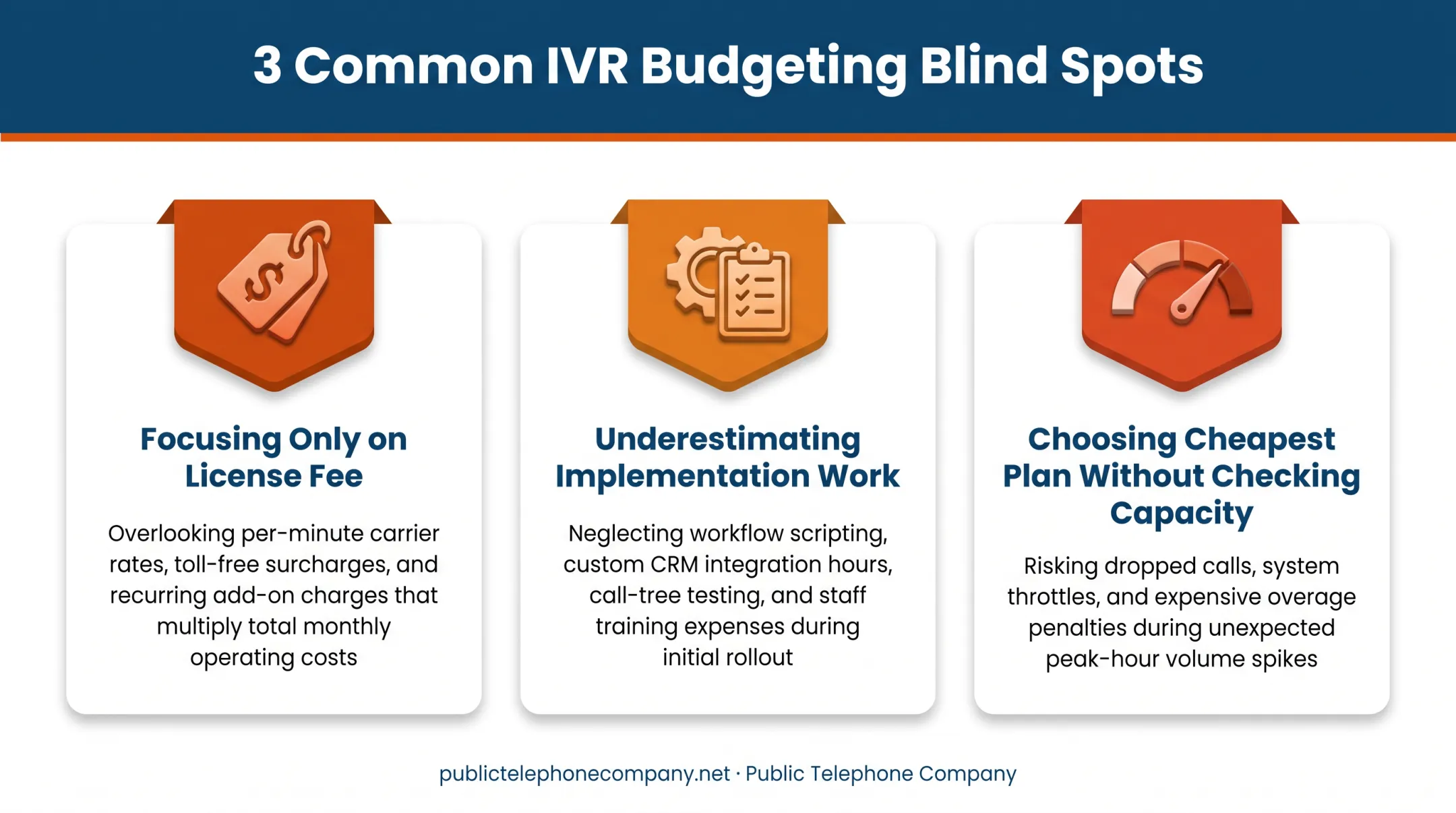 Three common blind spots in IVR system budgeting and cost planning