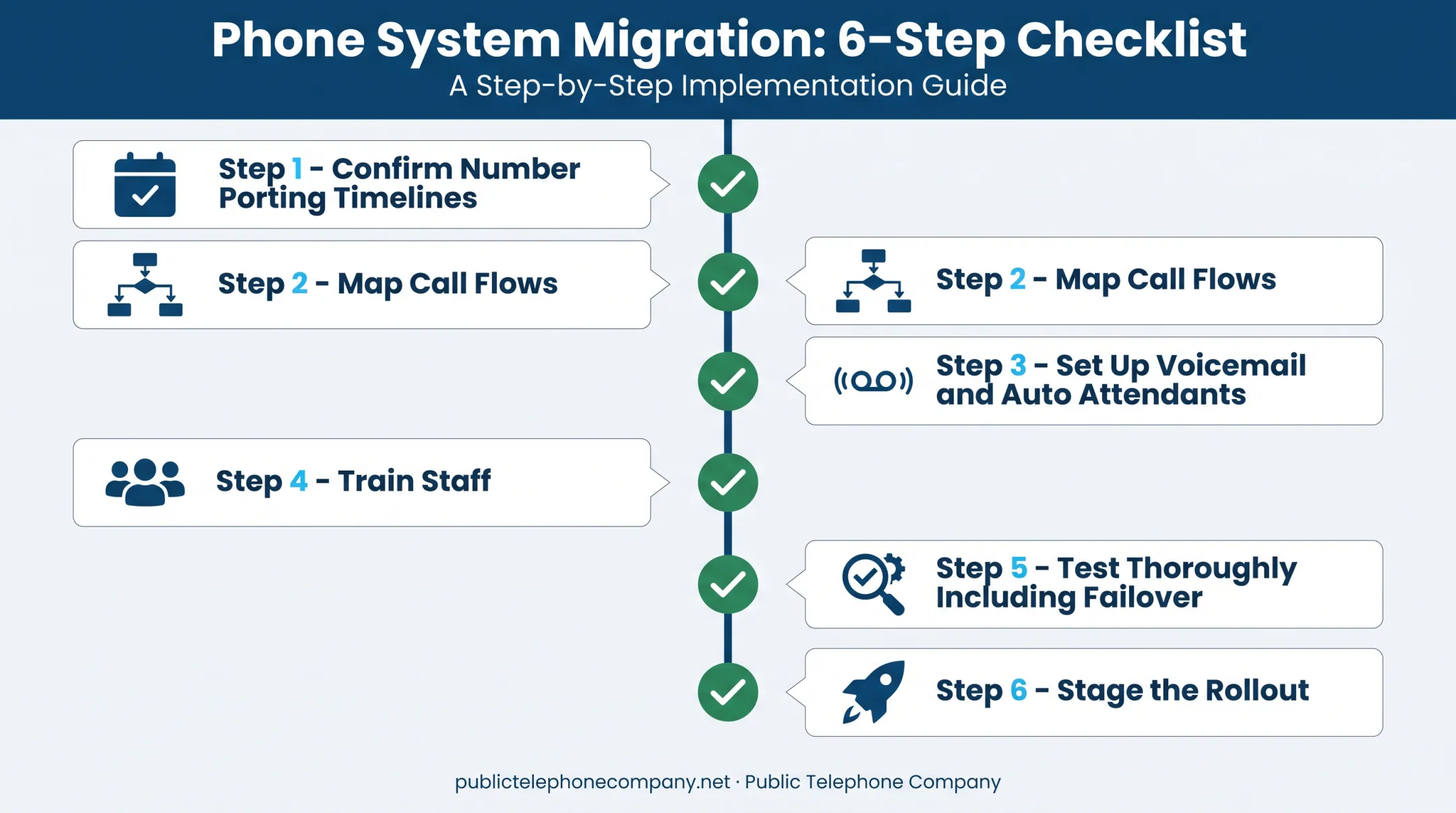 Six-step hosted phone system migration checklist and timeline