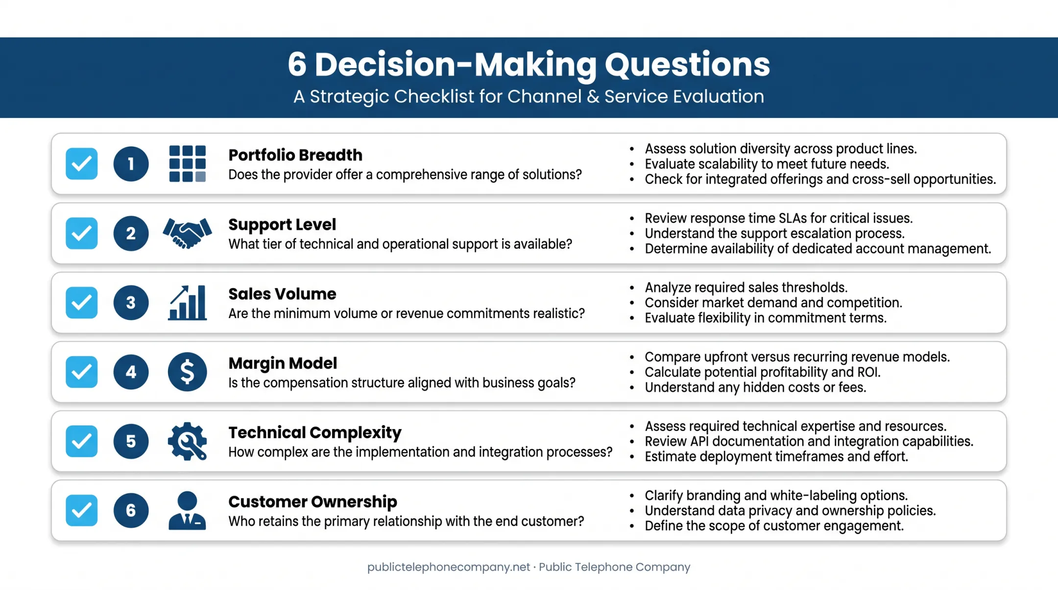 6-point decision checklist for choosing master agent versus direct vendor