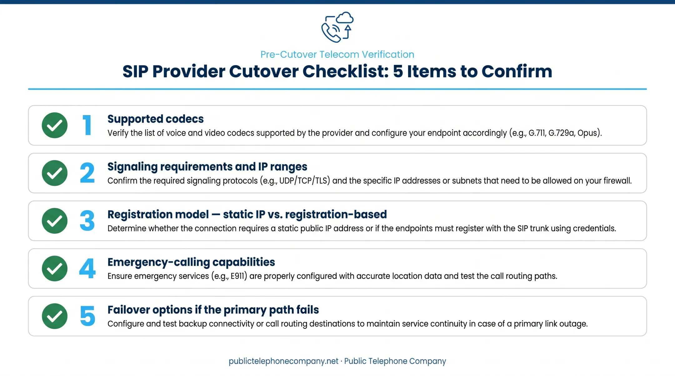 Five-item pre-launch checklist for SIP trunking provider confirmation
