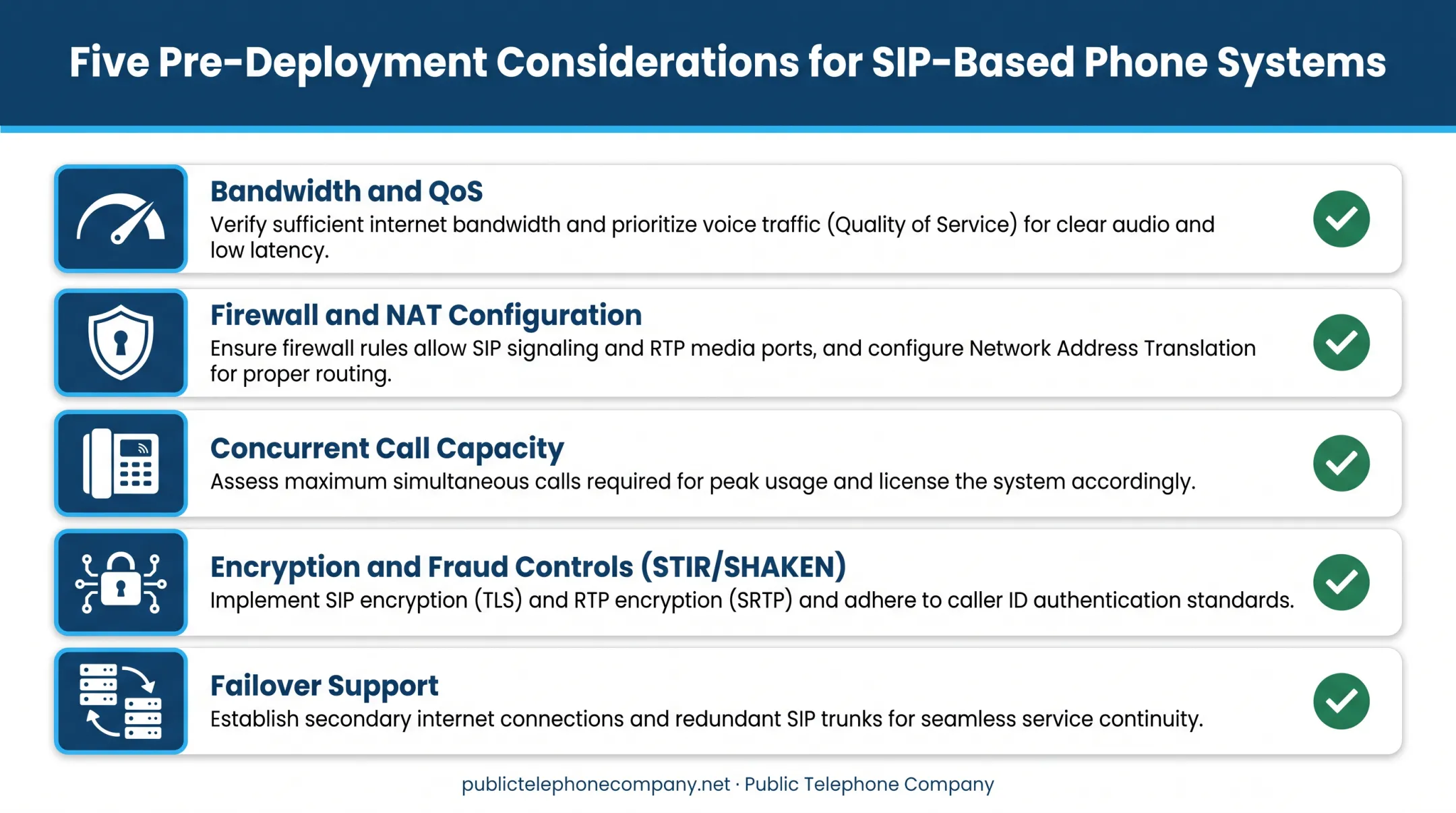 Five-point SIP deployment readiness checklist for business phone systems