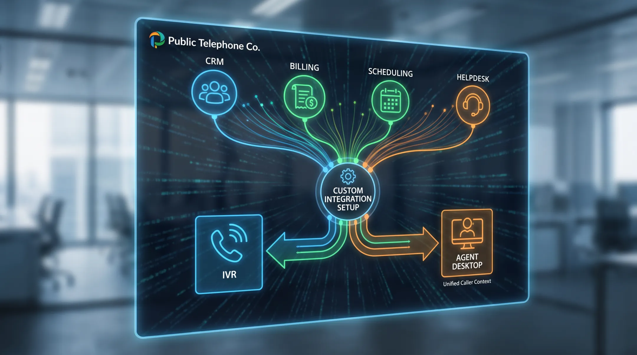 Custom integration connecting CRM billing scheduling platforms to IVR system