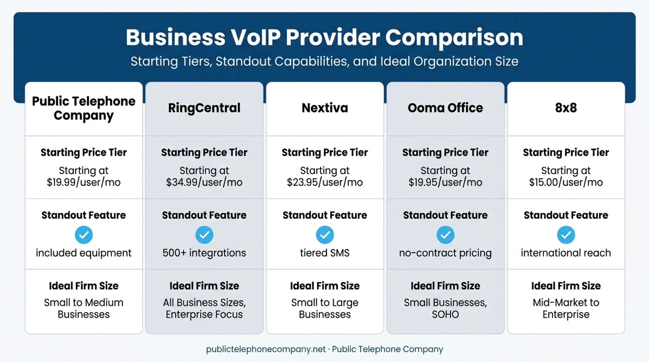 Comparison of five business phone systems for small law offices