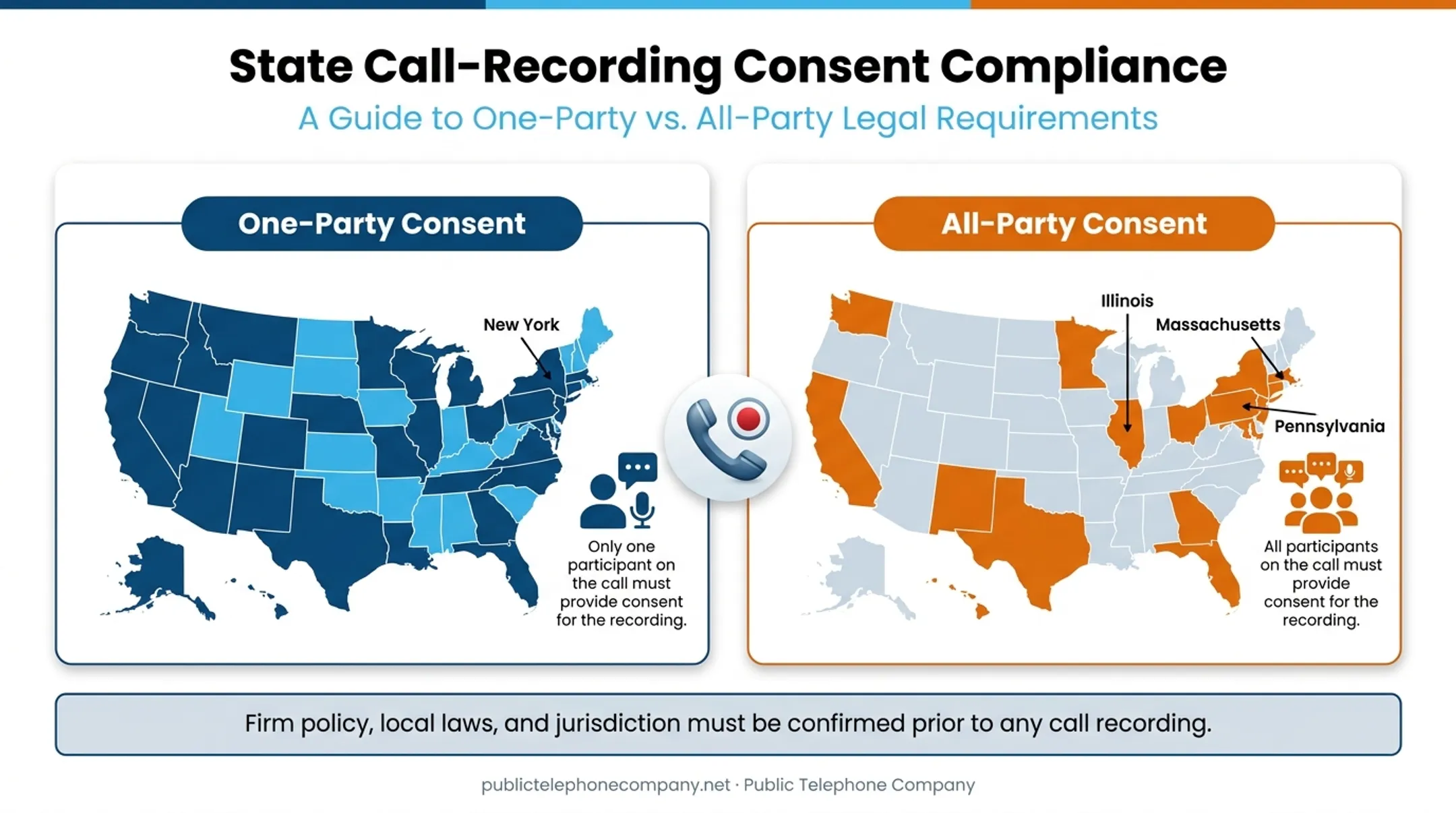 One-party versus all-party consent laws for call recording by state