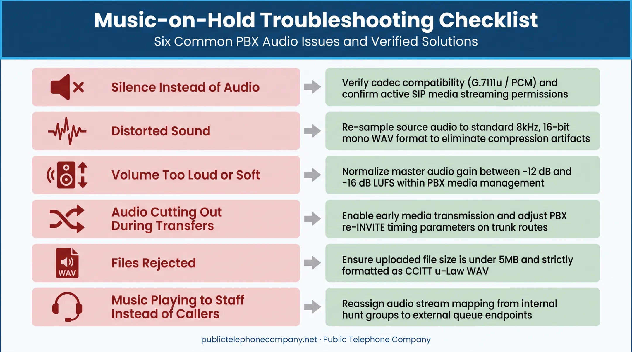 Music on hold troubleshooting checklist for common phone audio issues