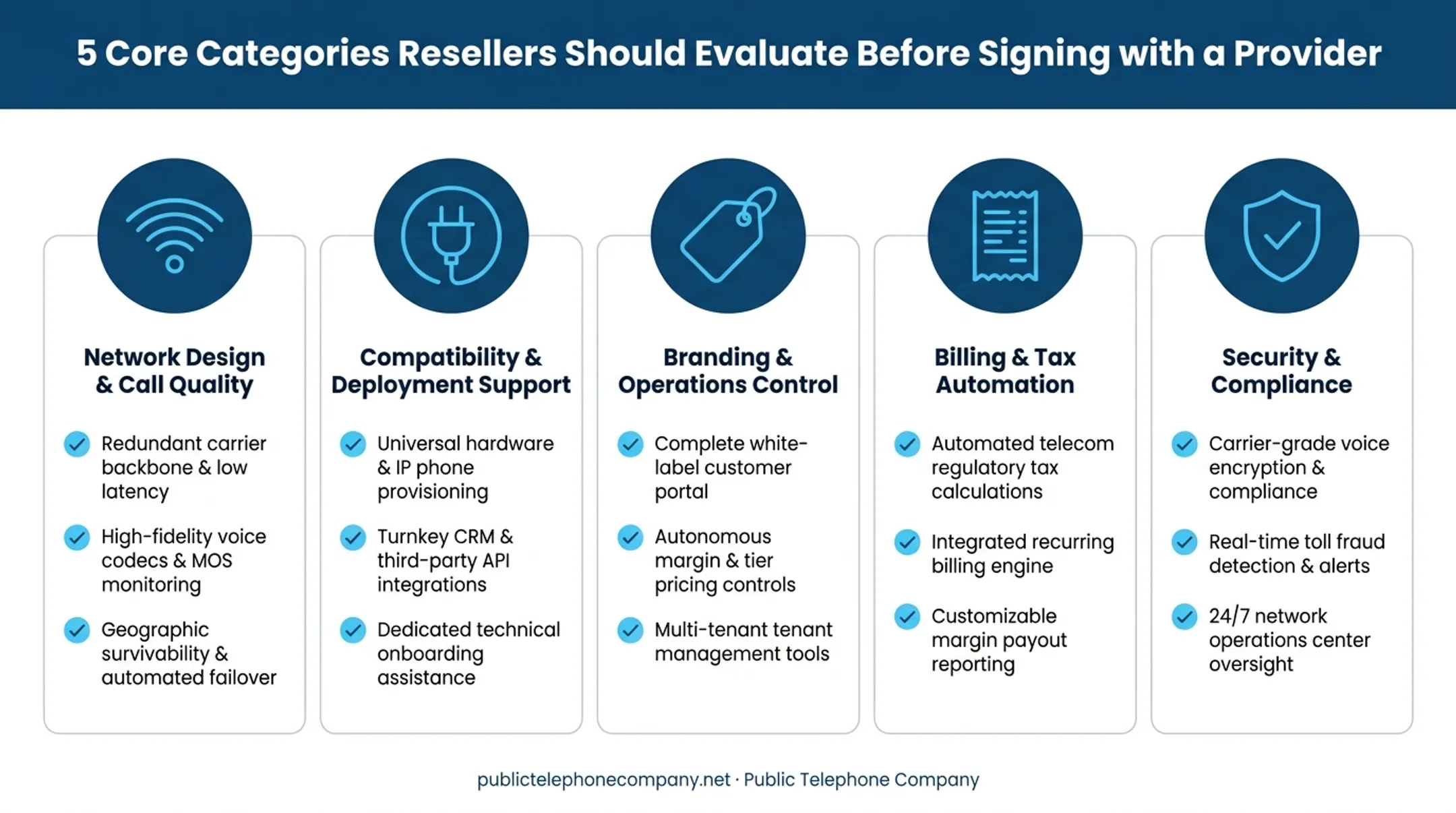5 key criteria for evaluating white-label SIP trunking providers checklist