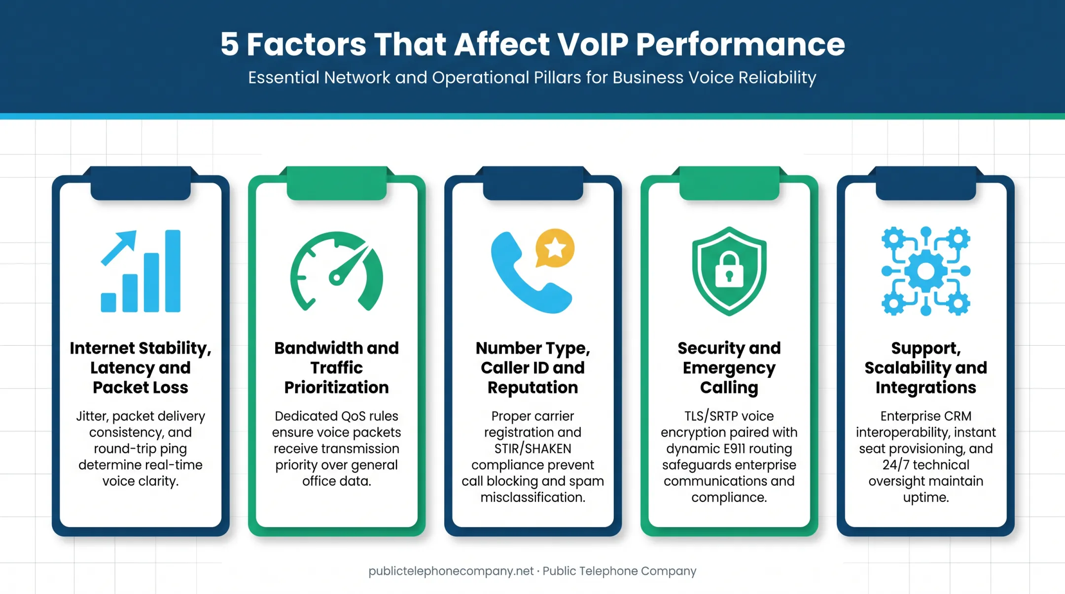 5 key factors affecting VoIP call quality and performance