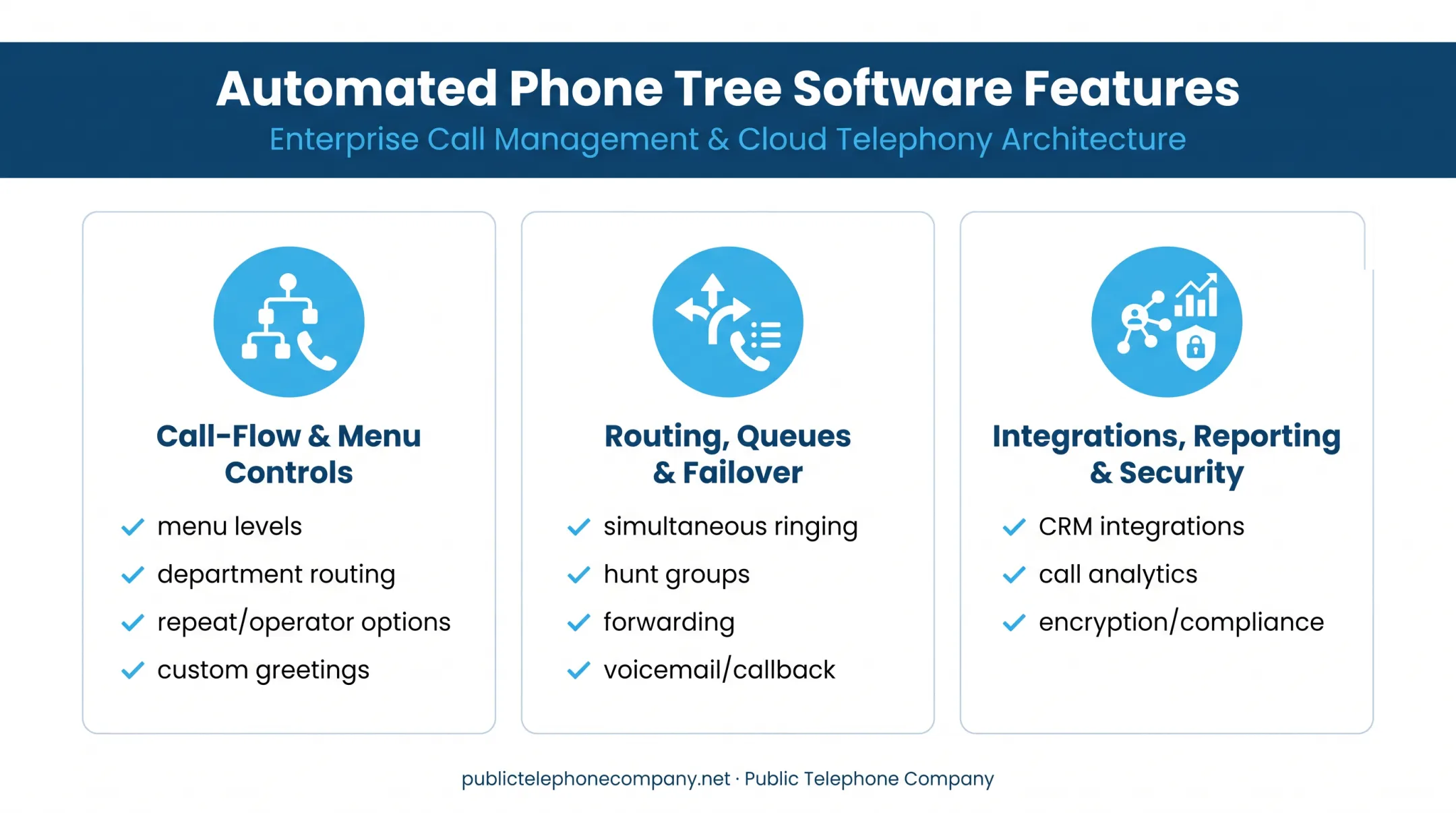 Three categories of essential automated phone tree software features