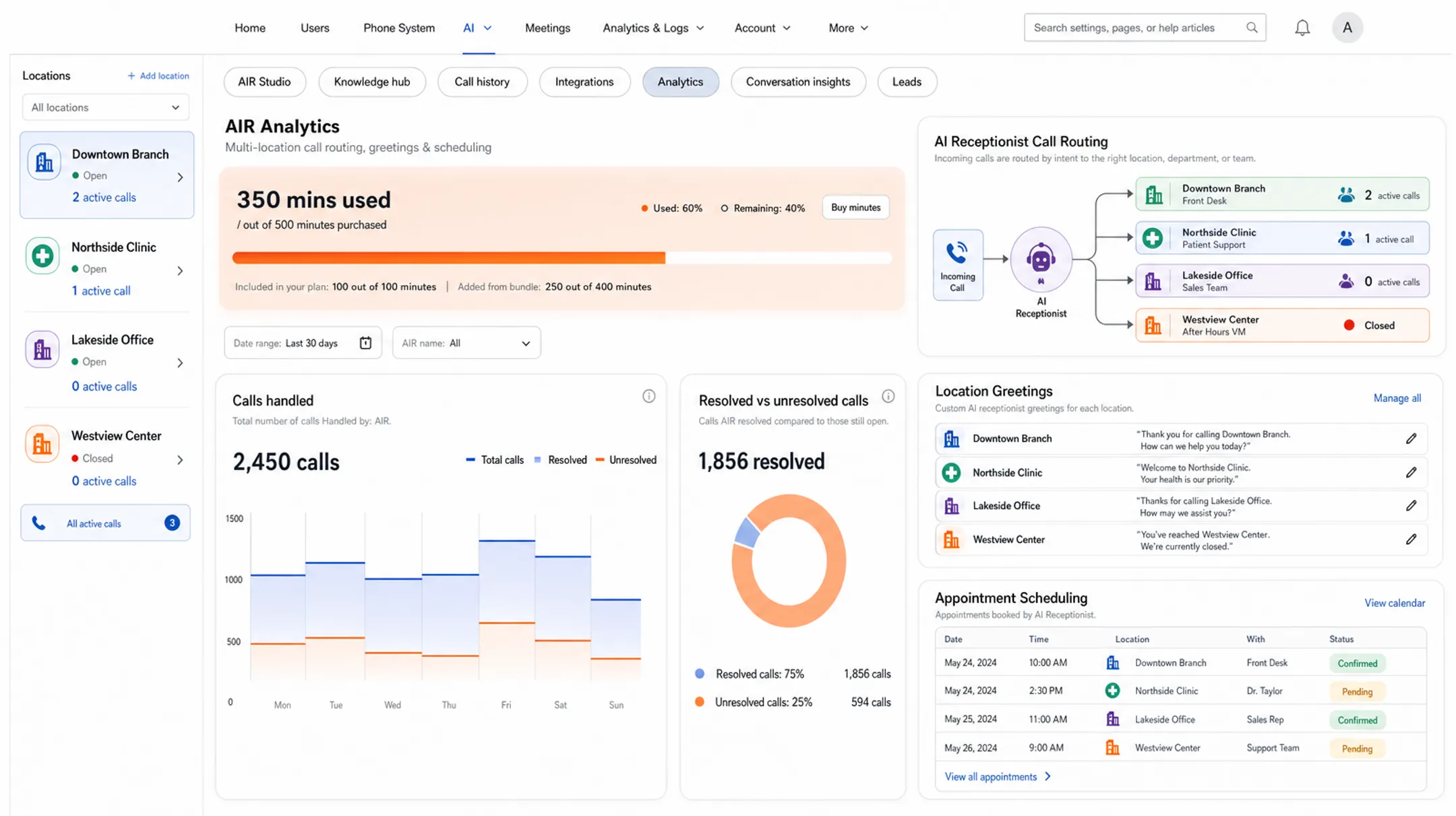 RingCentral AI Receptionist interface managing multi-location call routing and scheduling