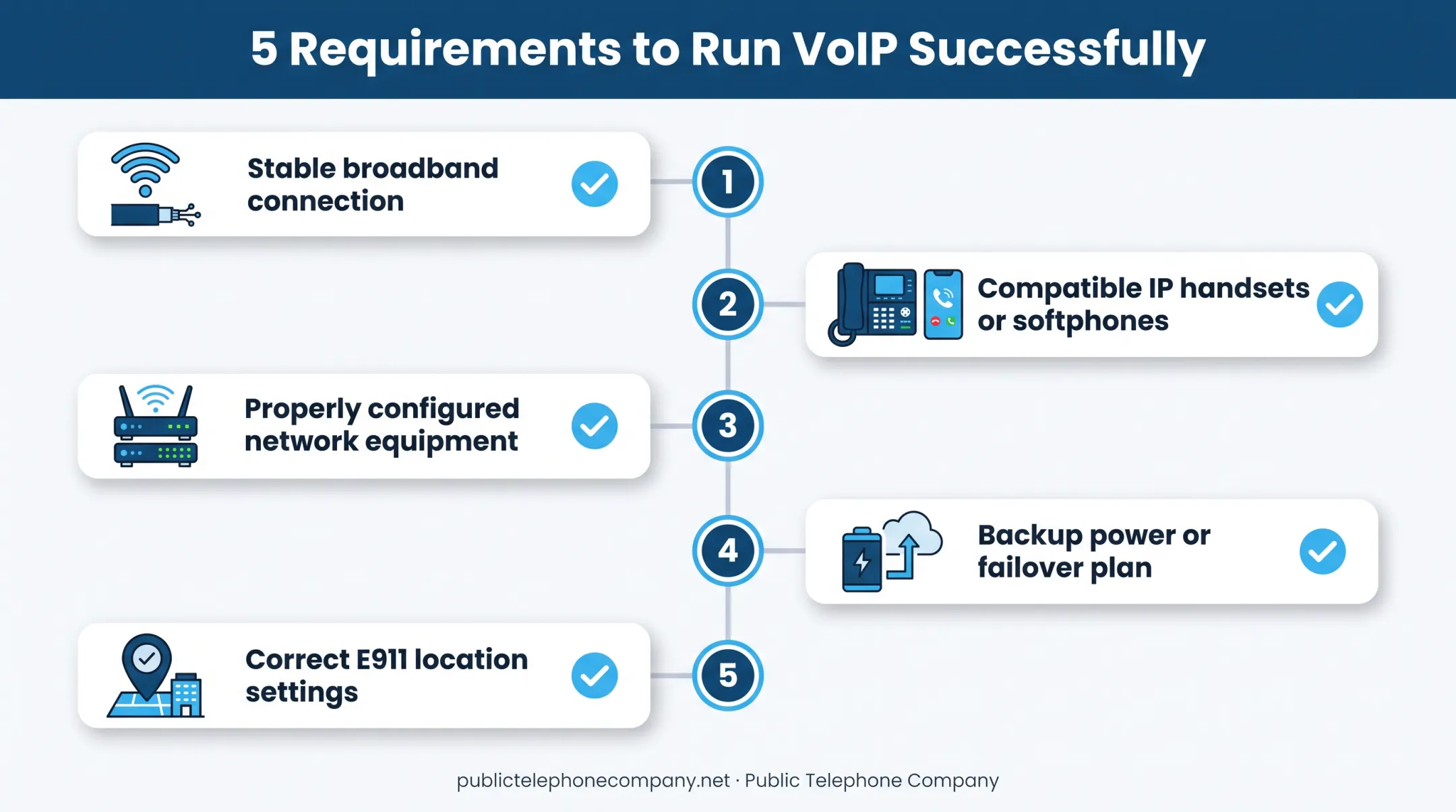 5 requirements checklist to run a business VoIP system