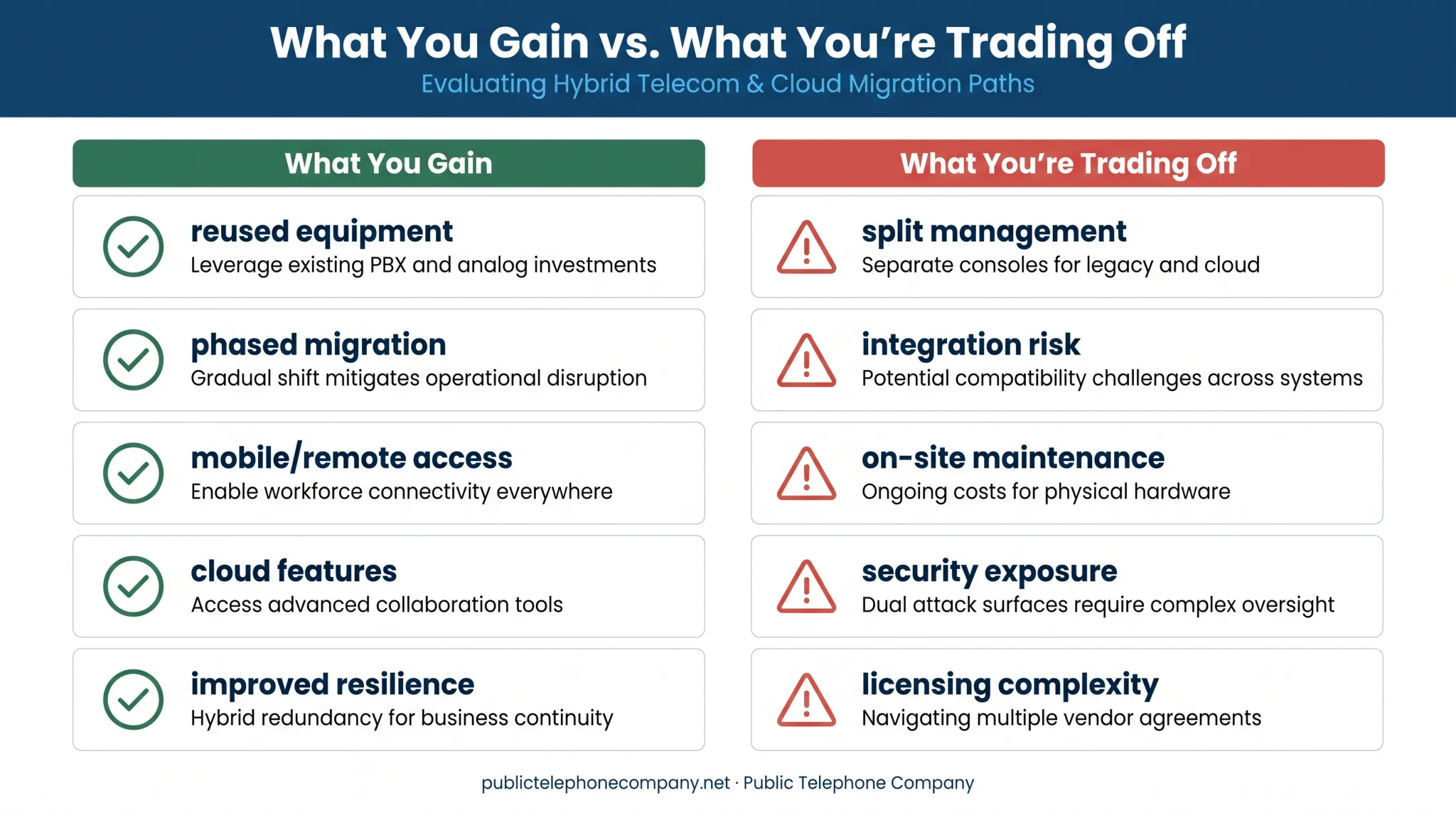 Hybrid telephone system benefits versus tradeoffs side-by-side comparison