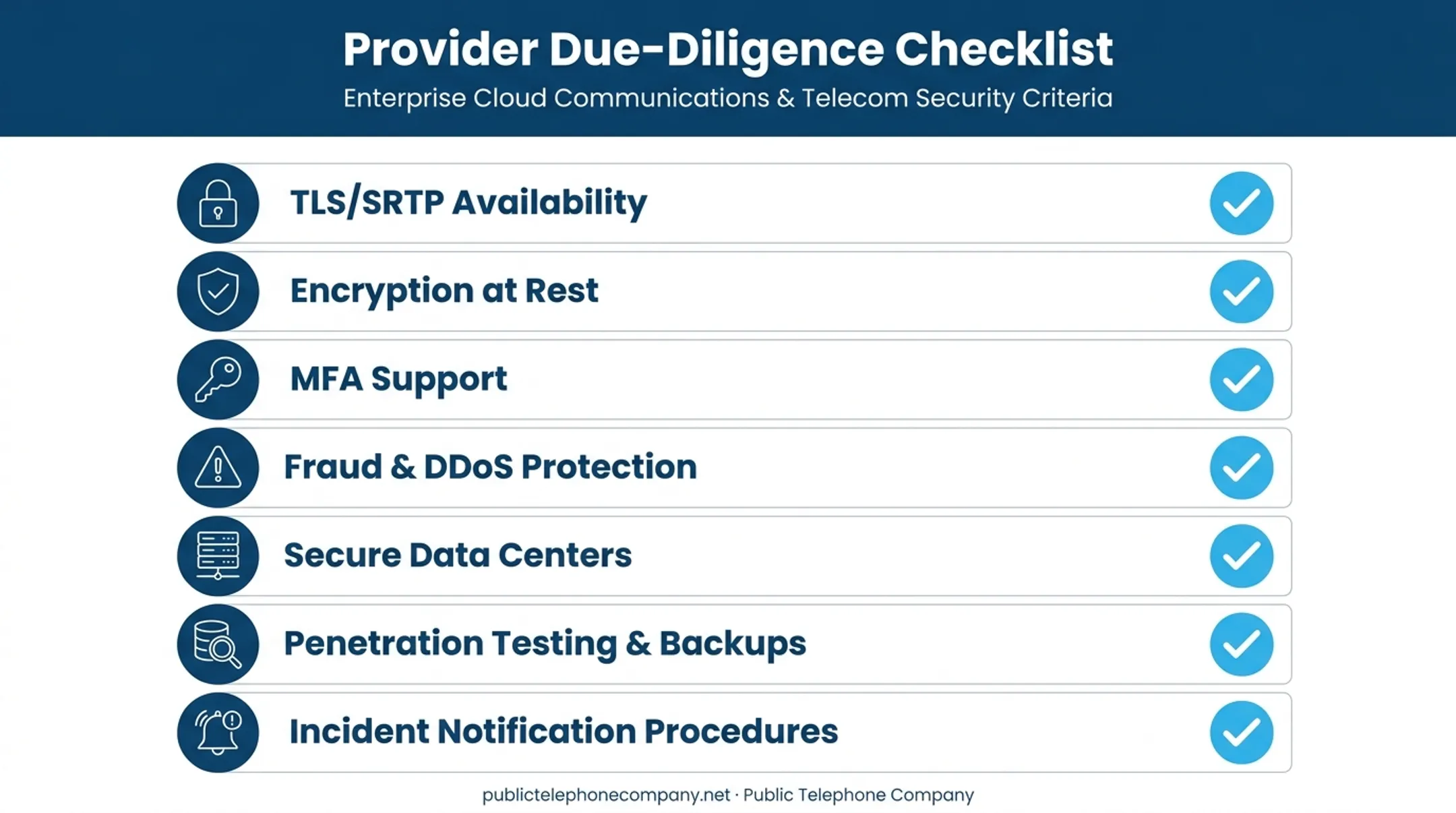 VoIP provider security due-diligence checklist seven key criteria