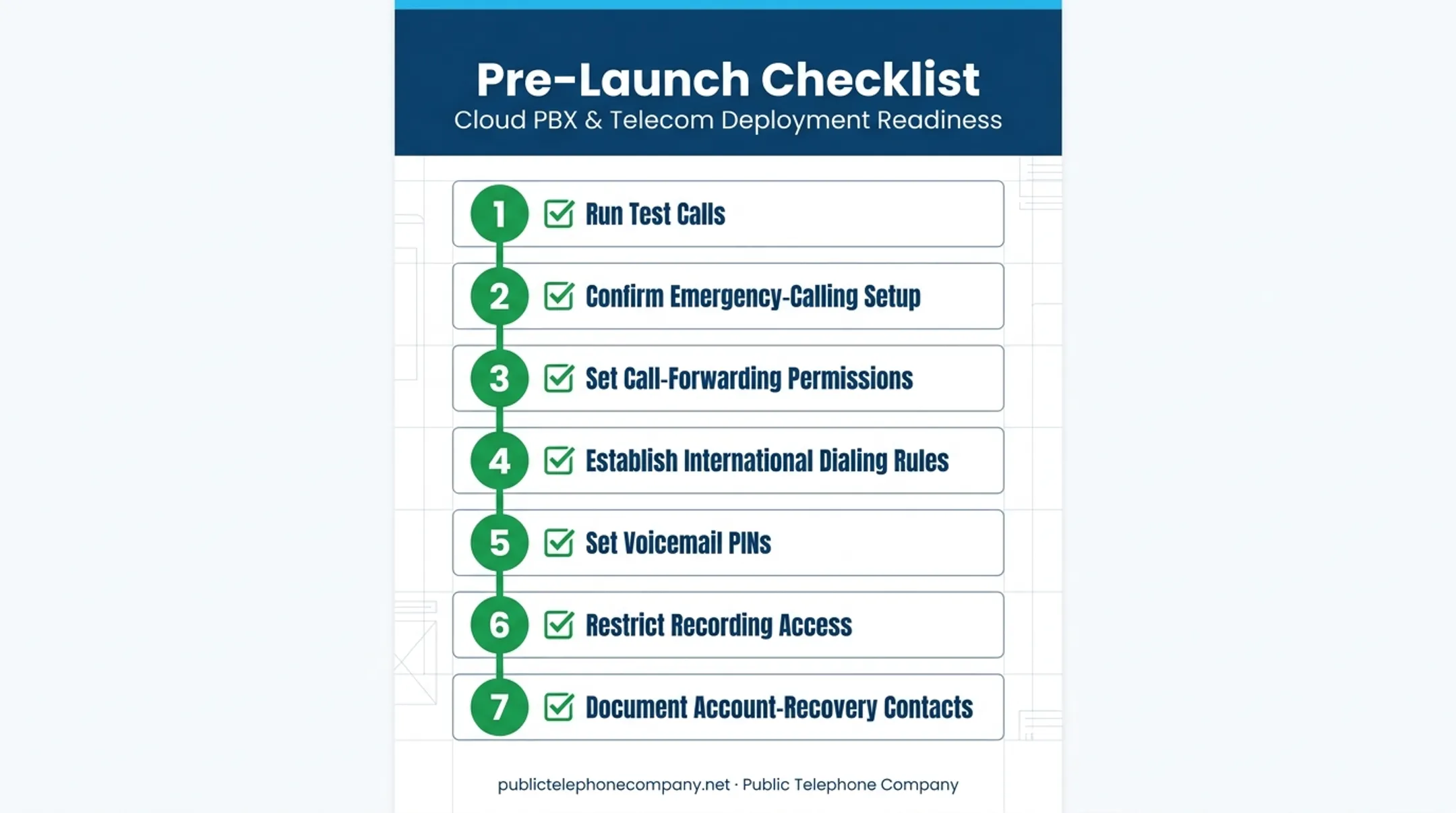 7-step VoIP pre-launch security checklist before go-live