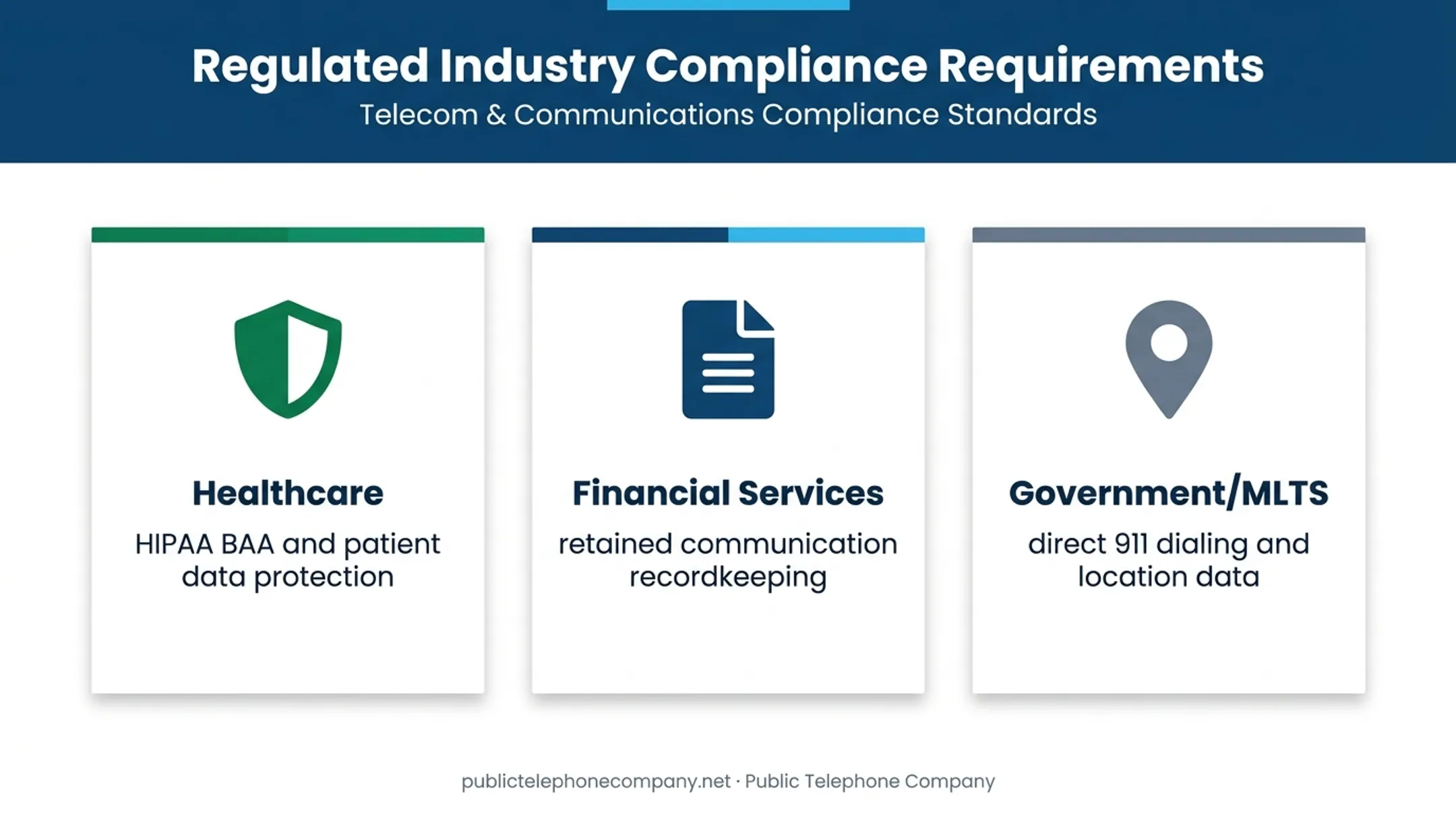 Healthcare financial services and government compliance requirements comparison chart
