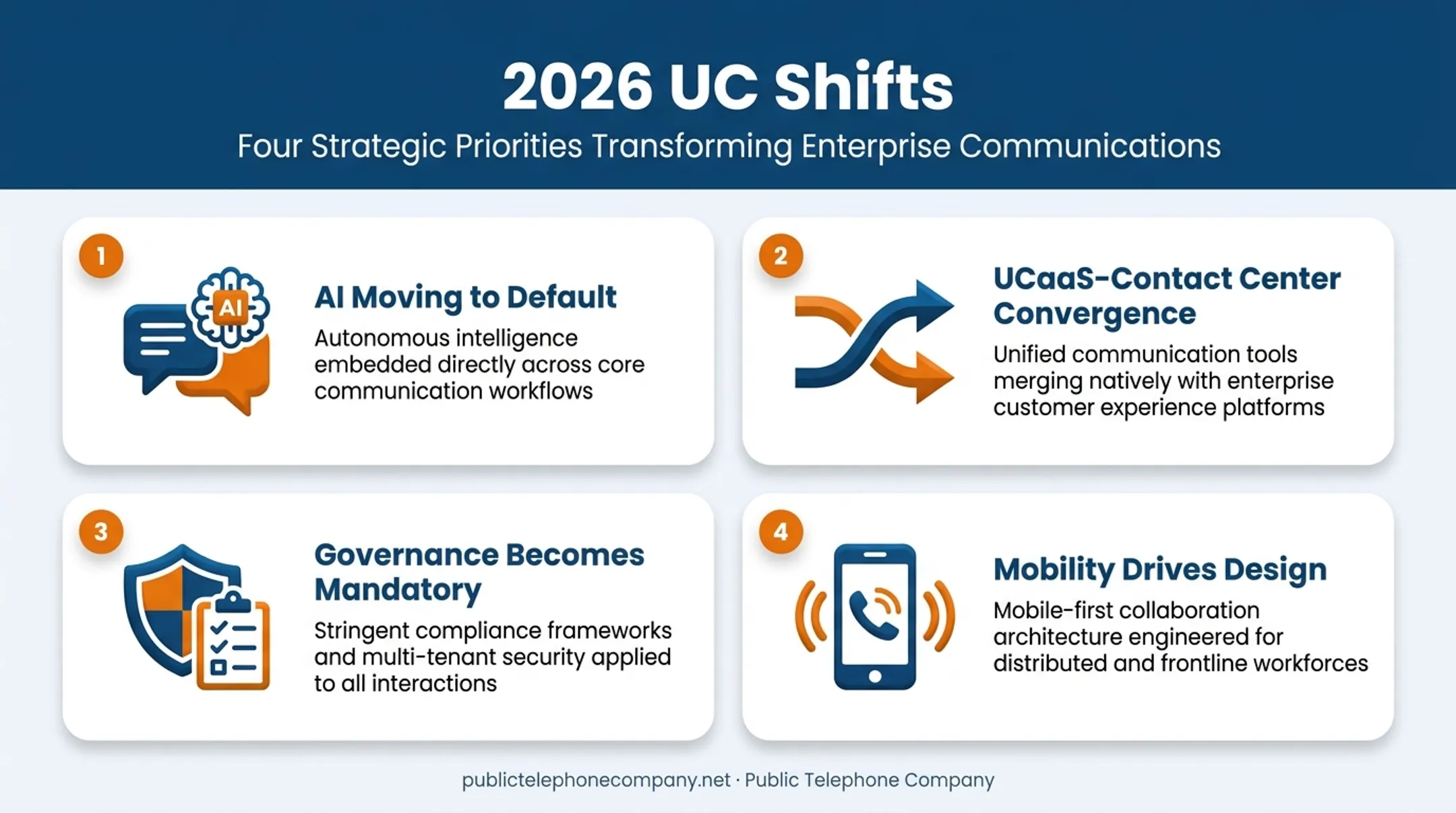 Four key unified communications trends shaping 2026 buying decisions