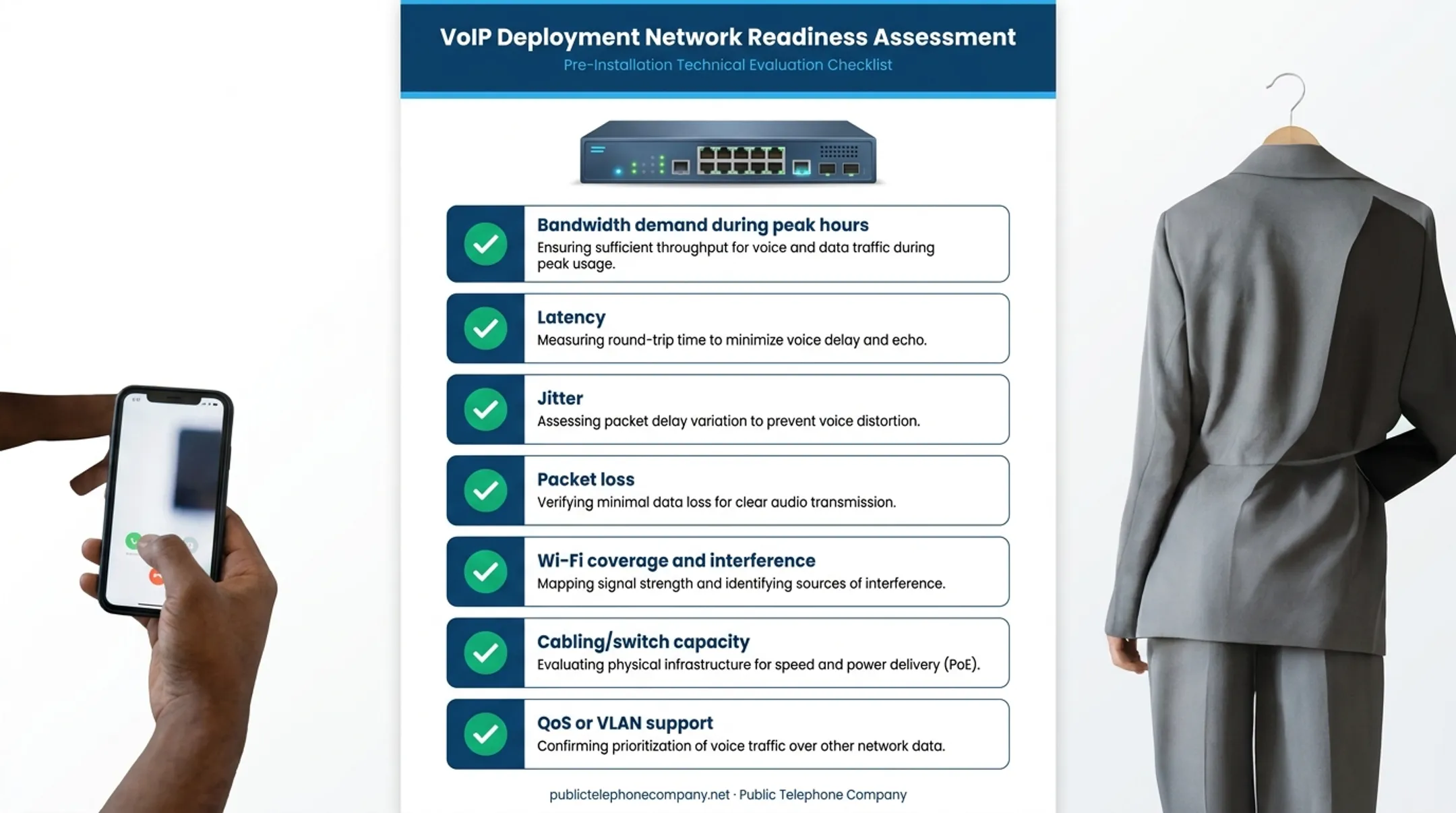 VoIP network readiness testing checklist for bandwidth latency and jitter