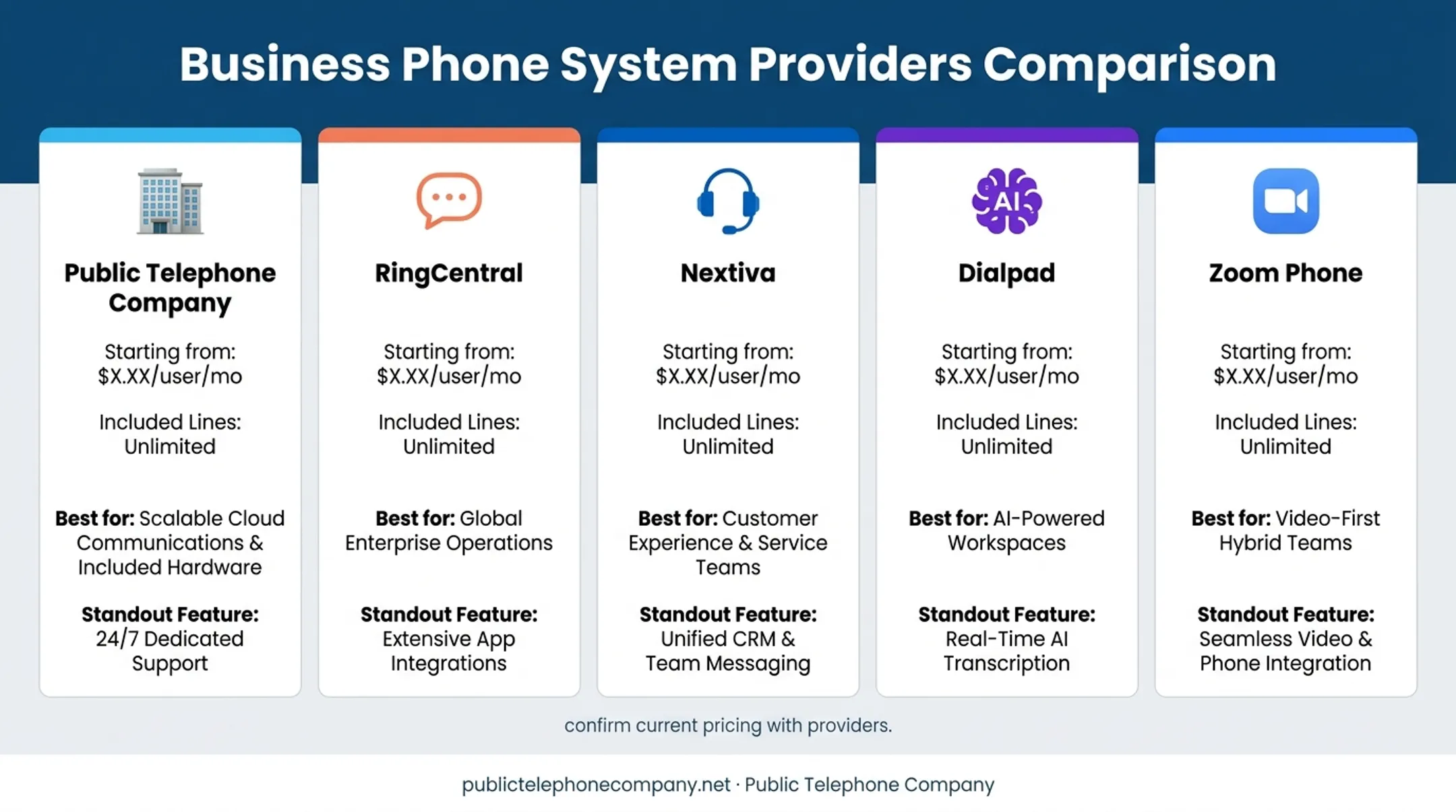 Comparison chart of five top cloud business phone system providers