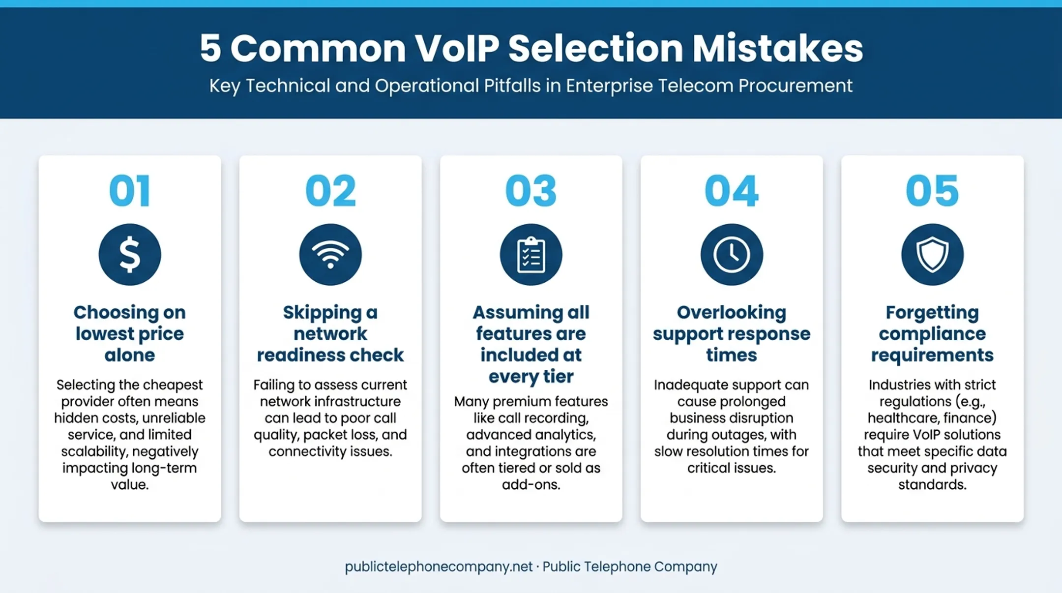 5 common mistakes businesses make when choosing a VoIP provider