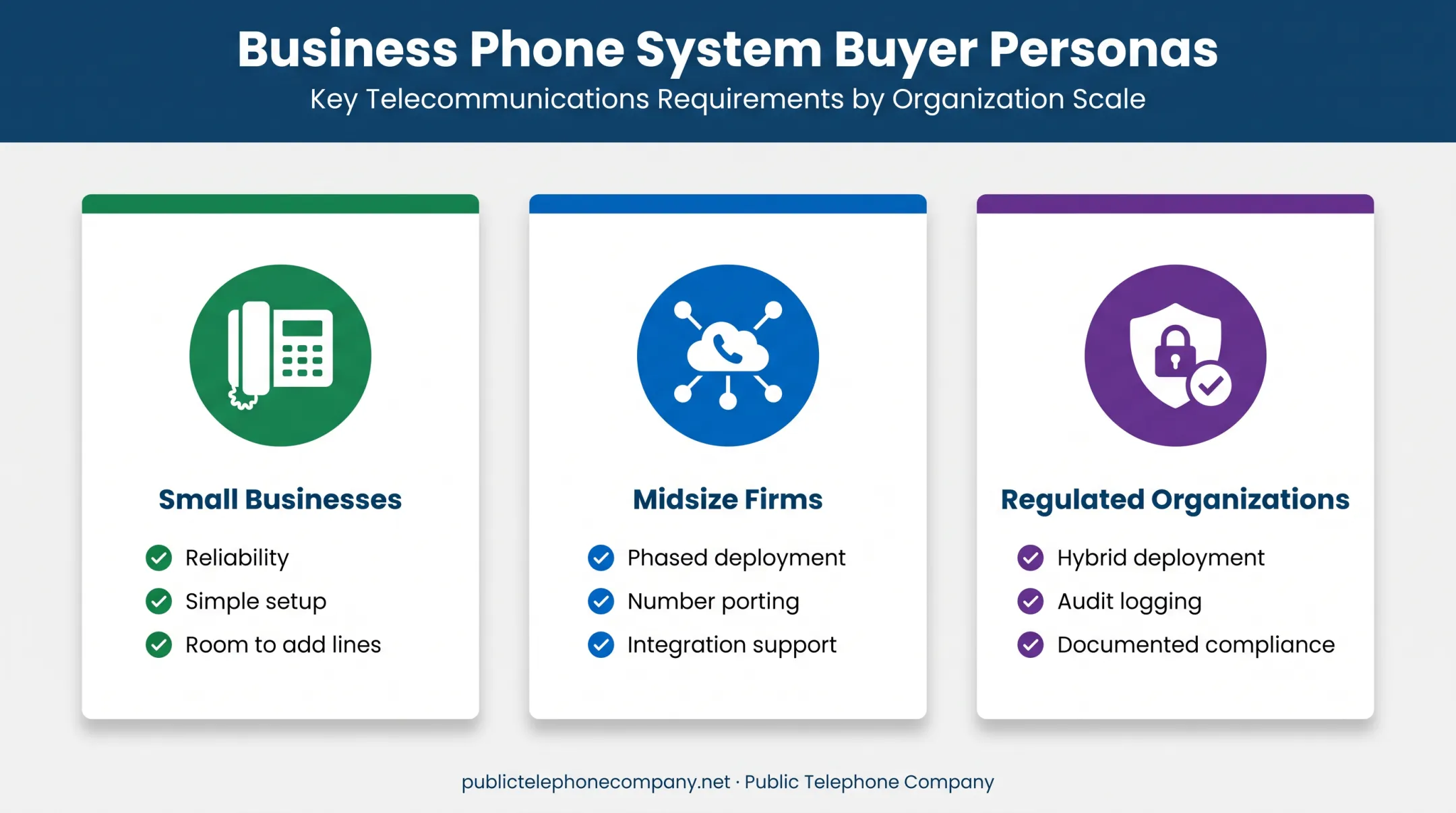 Three business scenarios for selecting a unified communications platform