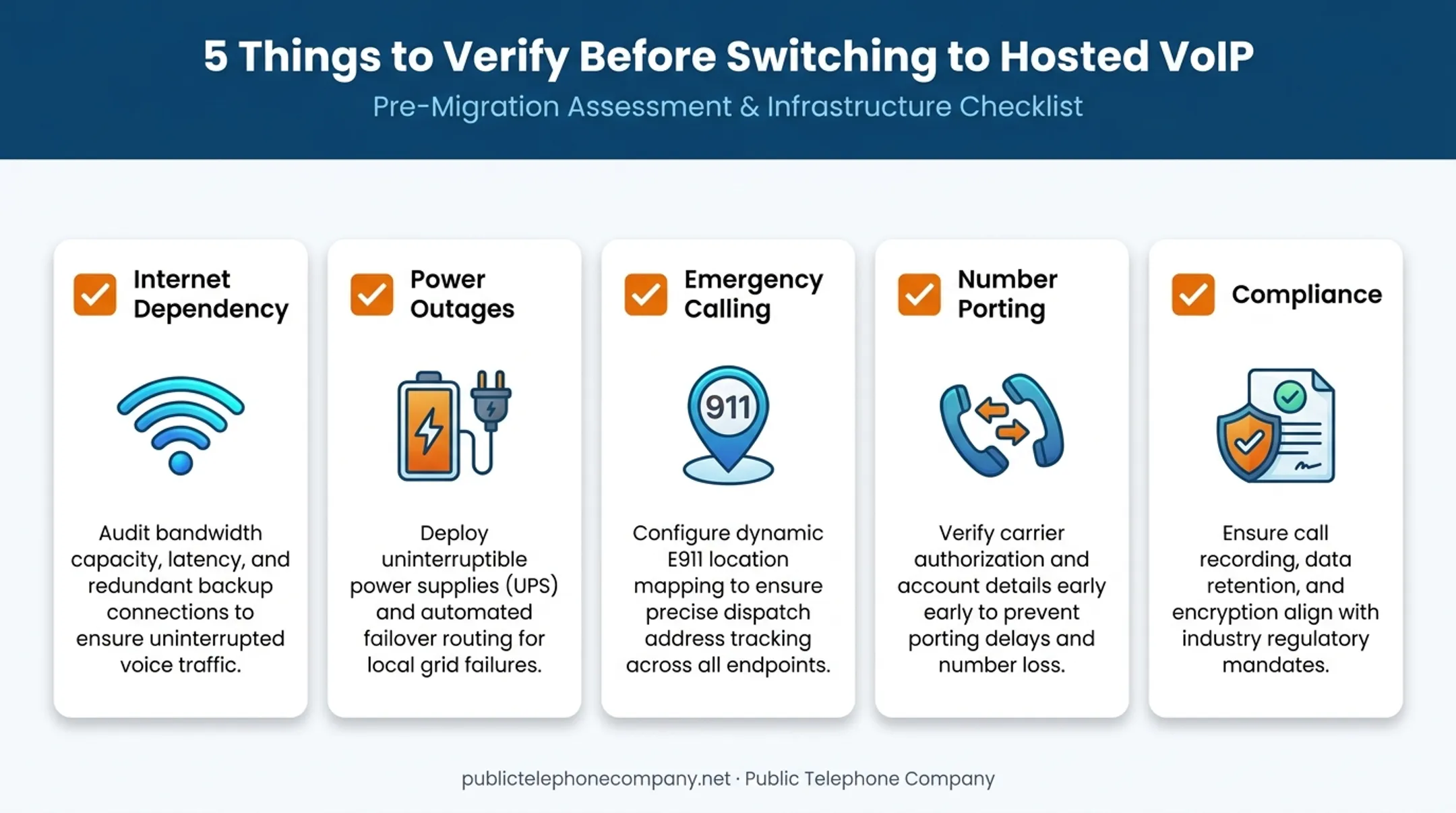 5-point checklist to confirm before switching to hosted VoIP