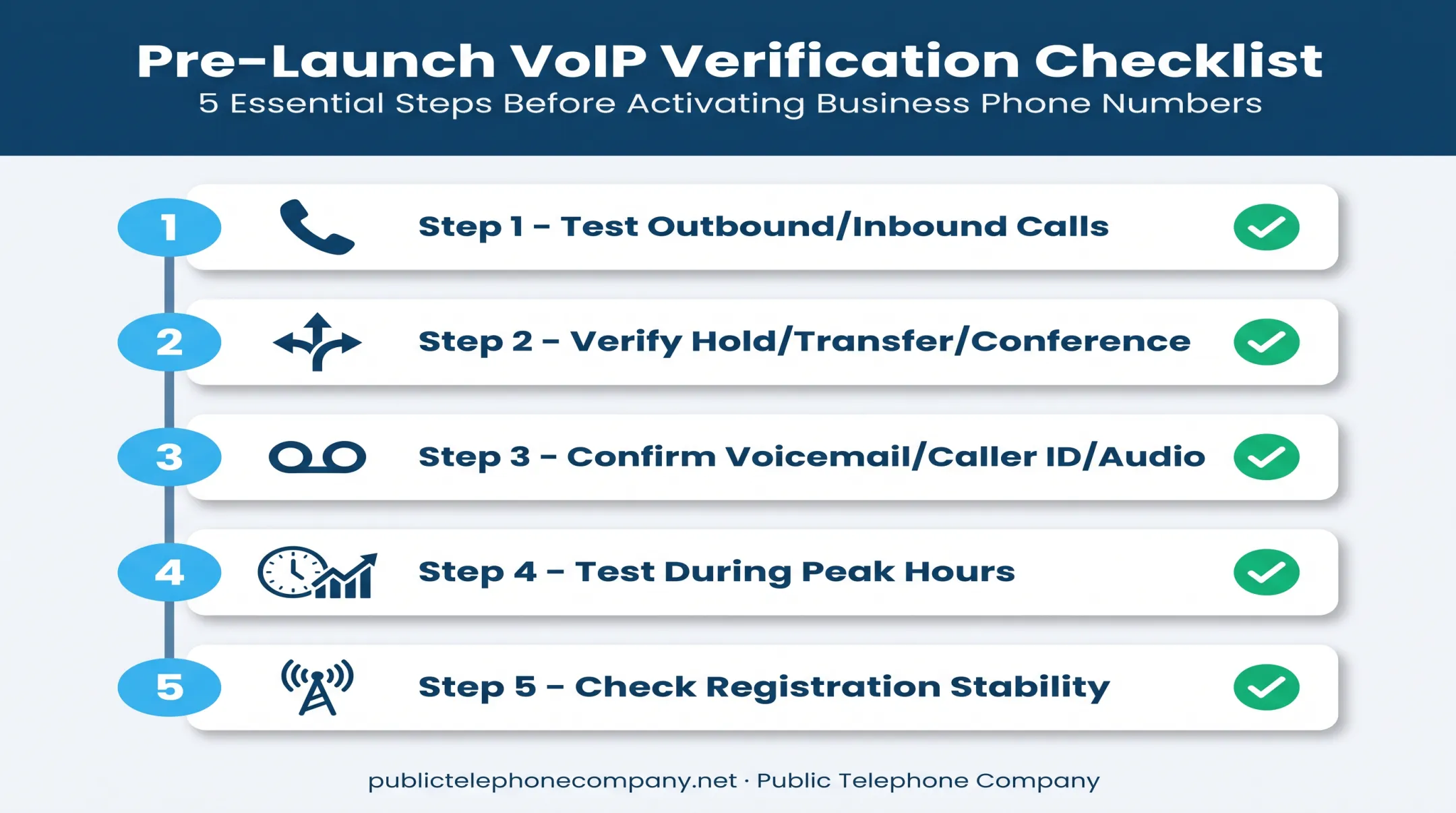 Five-step VoIP pre-deployment testing checklist for satellite internet