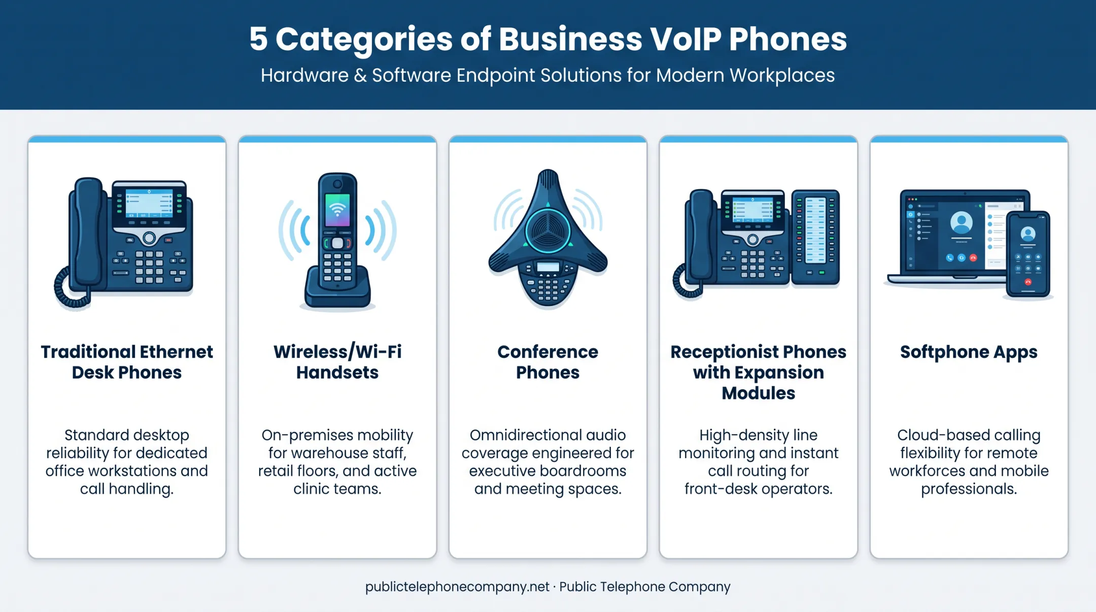 5 categories of business VoIP phones comparison infographic chart