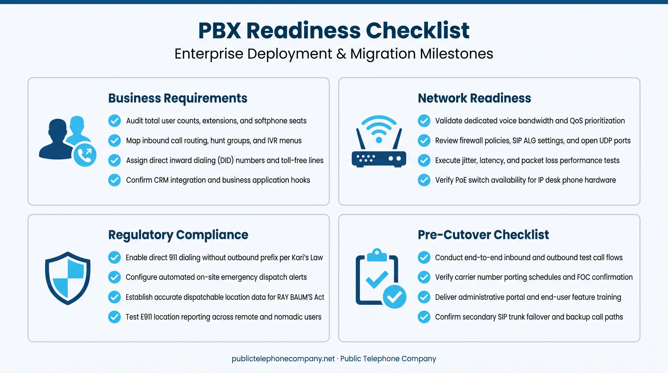 PBX pre-installation checklist covering compliance and network readiness requirements