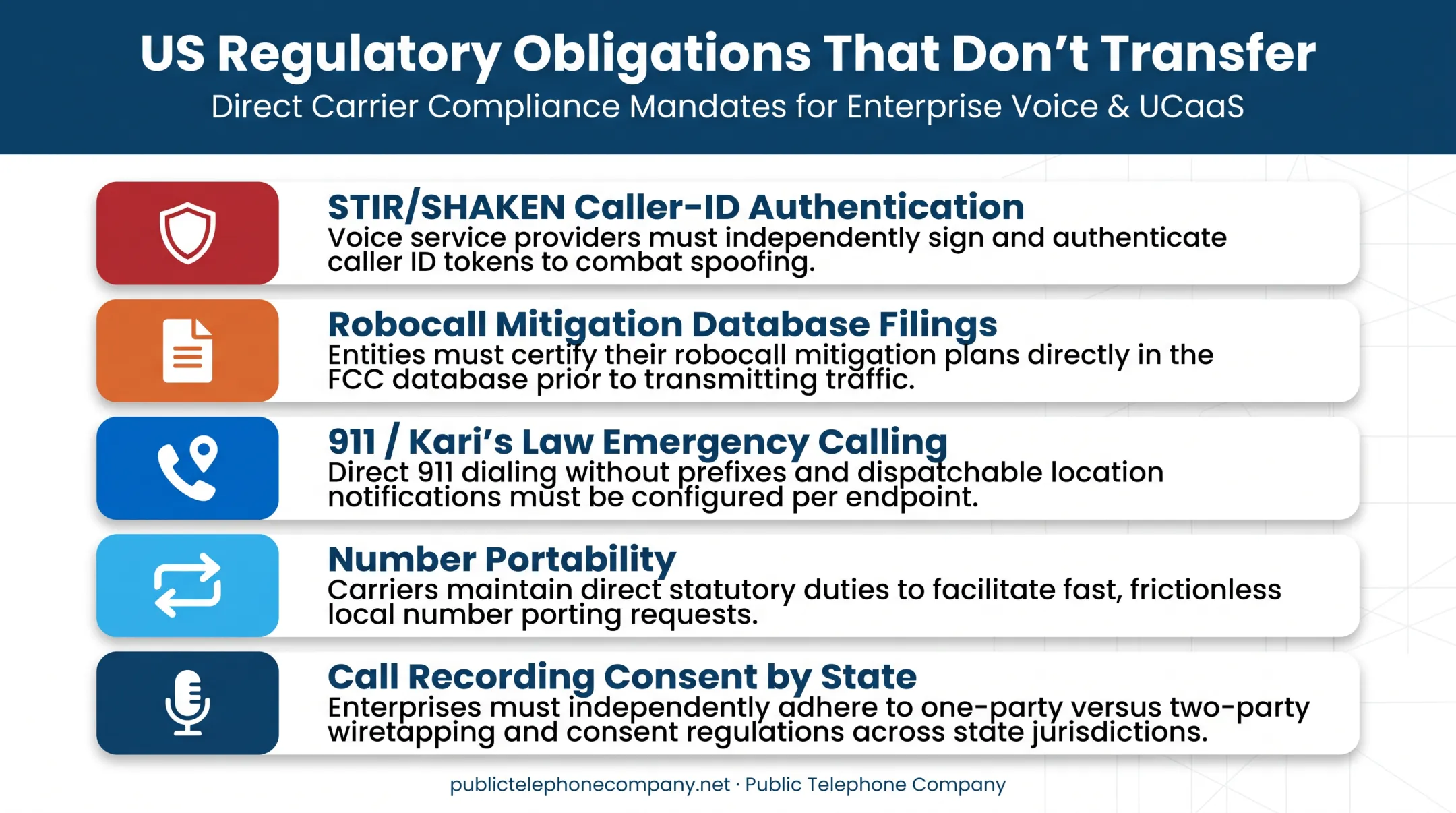 Five US regulatory obligations for white label UCaaS resellers