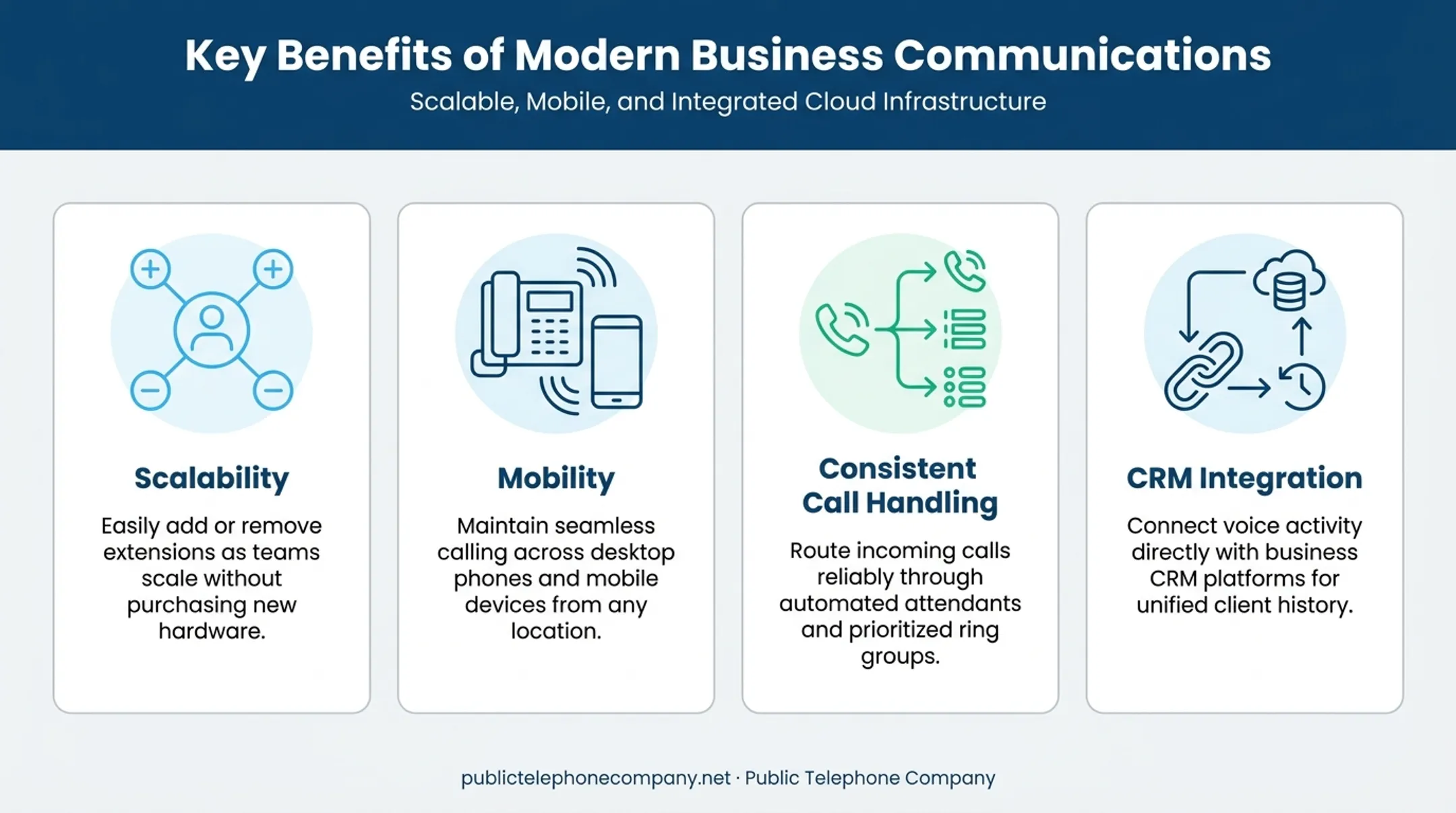 Four key business benefits of VoIP phone systems comparison