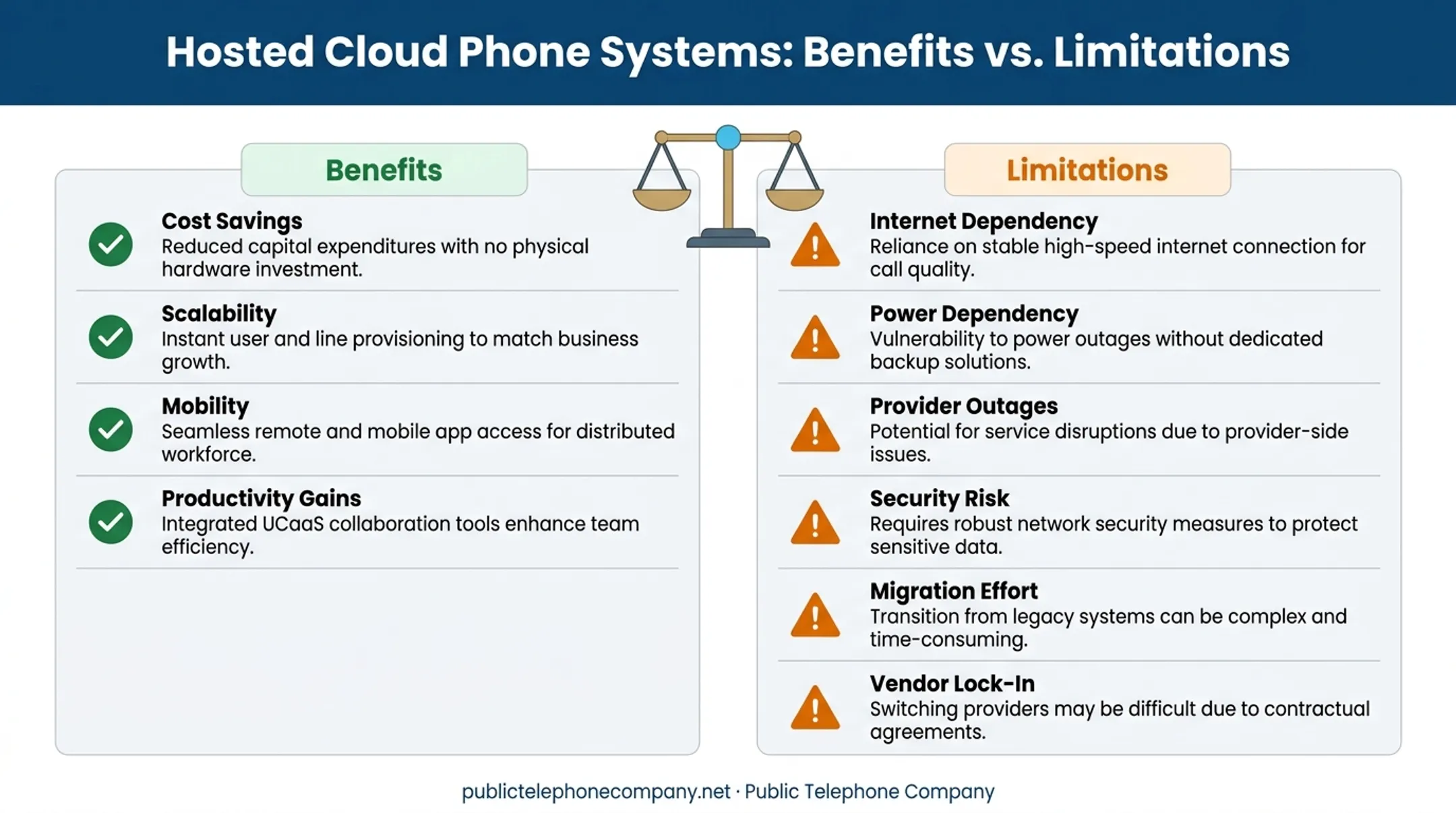 Hosted phone system benefits versus limitations side-by-side comparison