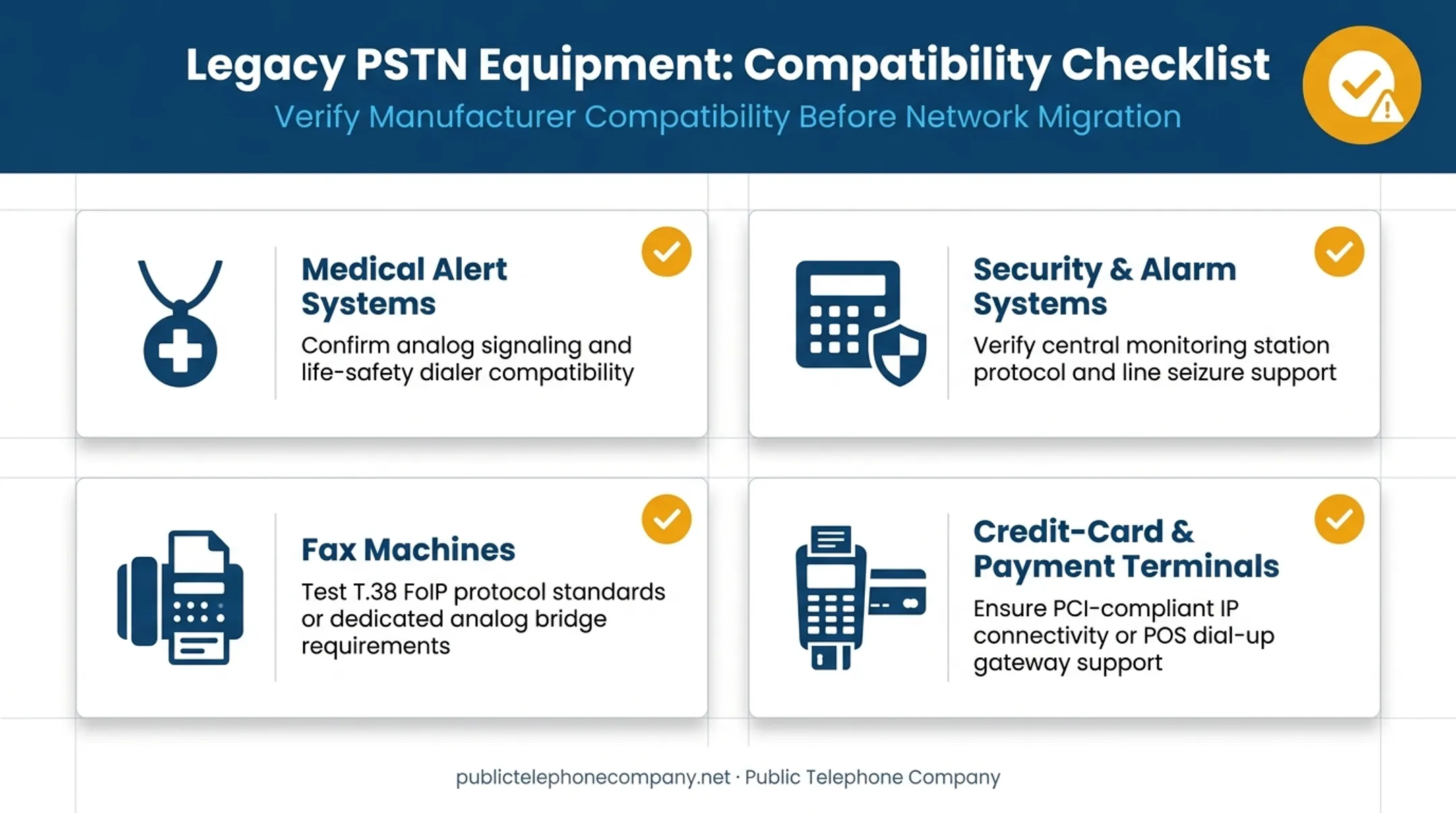 Legacy PSTN-connected devices requiring compatibility checks before migration