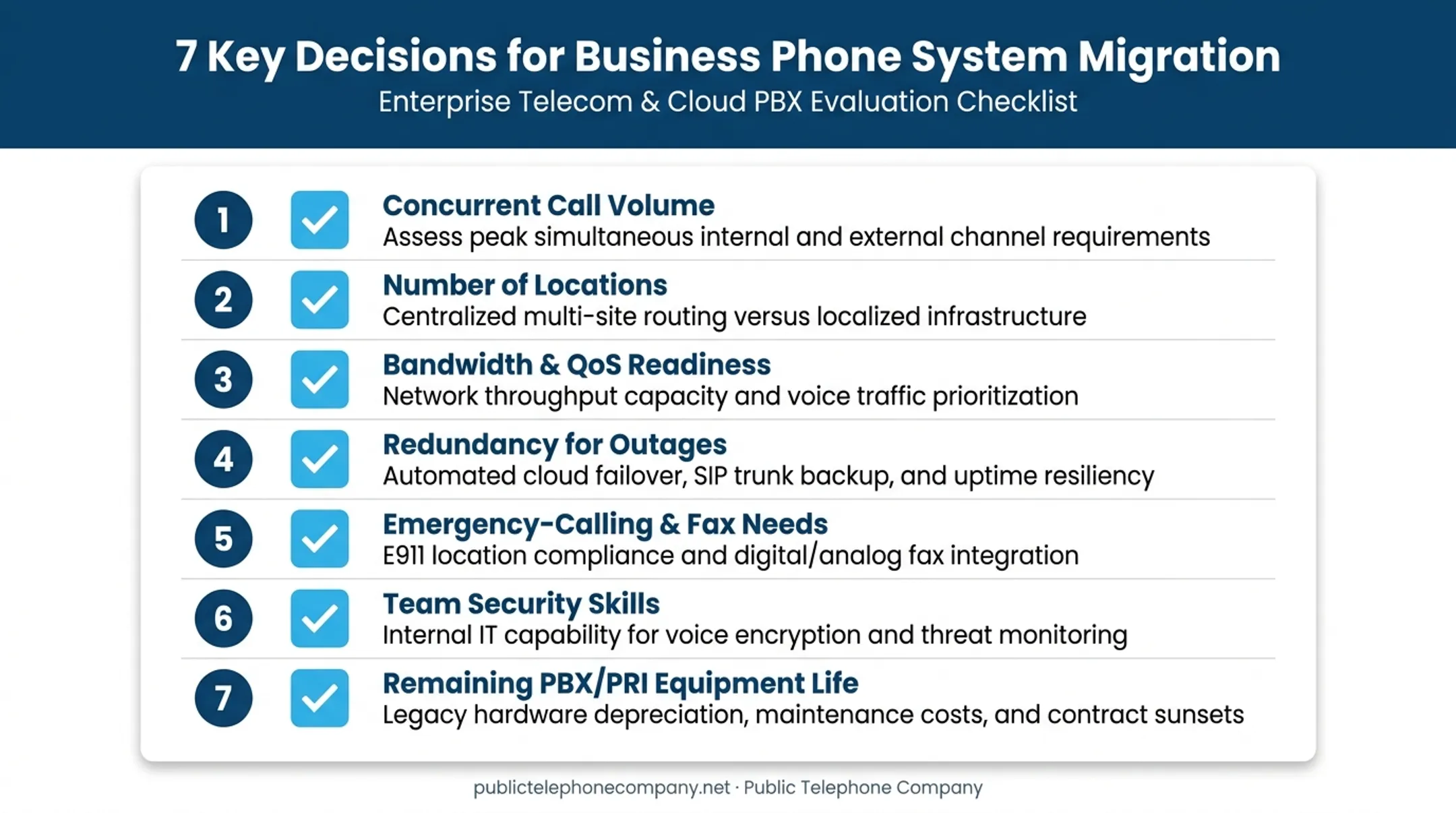 7-point SIP versus PRI decision checklist for businesses