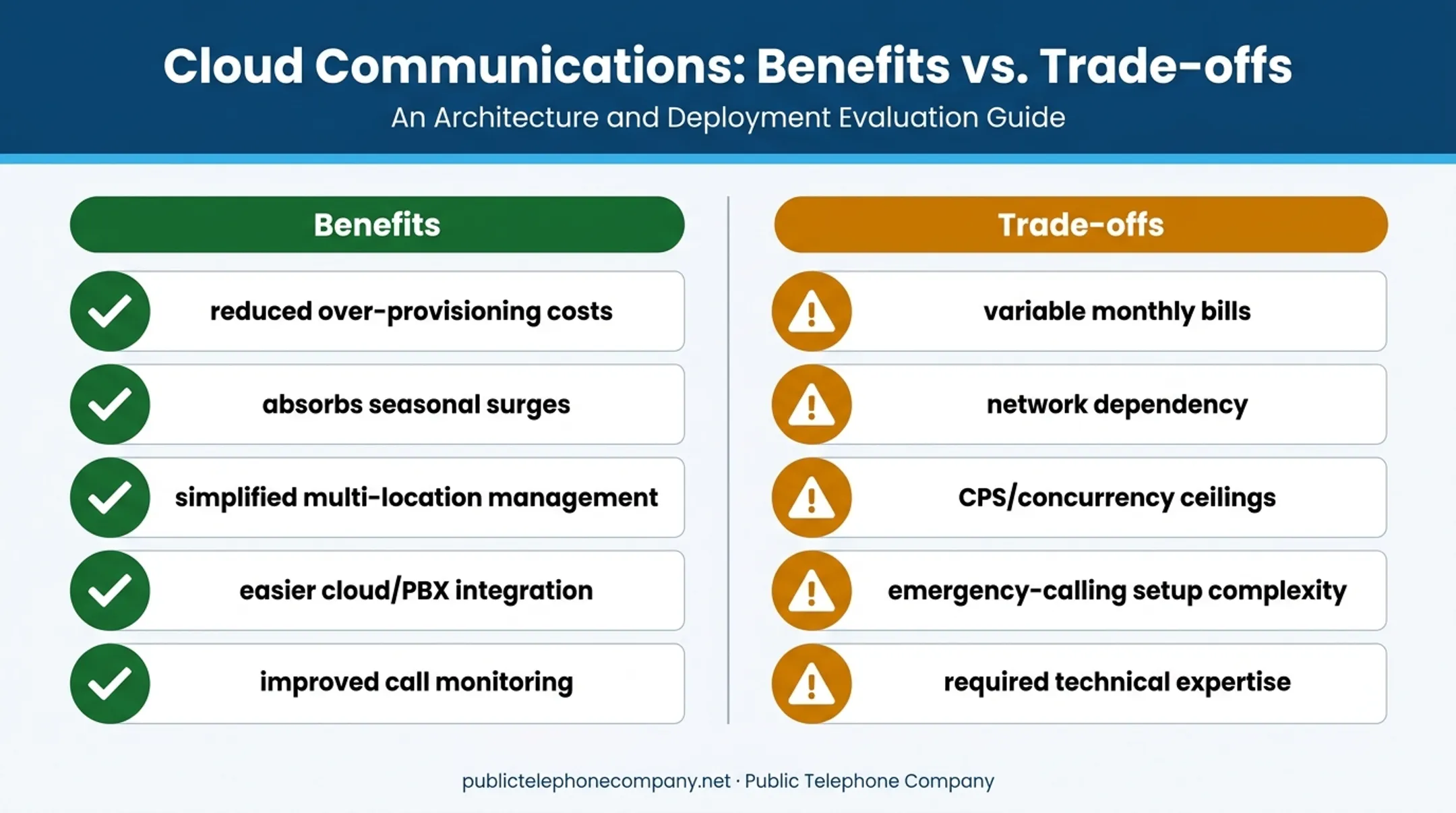 Elastic SIP trunking key benefits versus trade-offs comparison chart