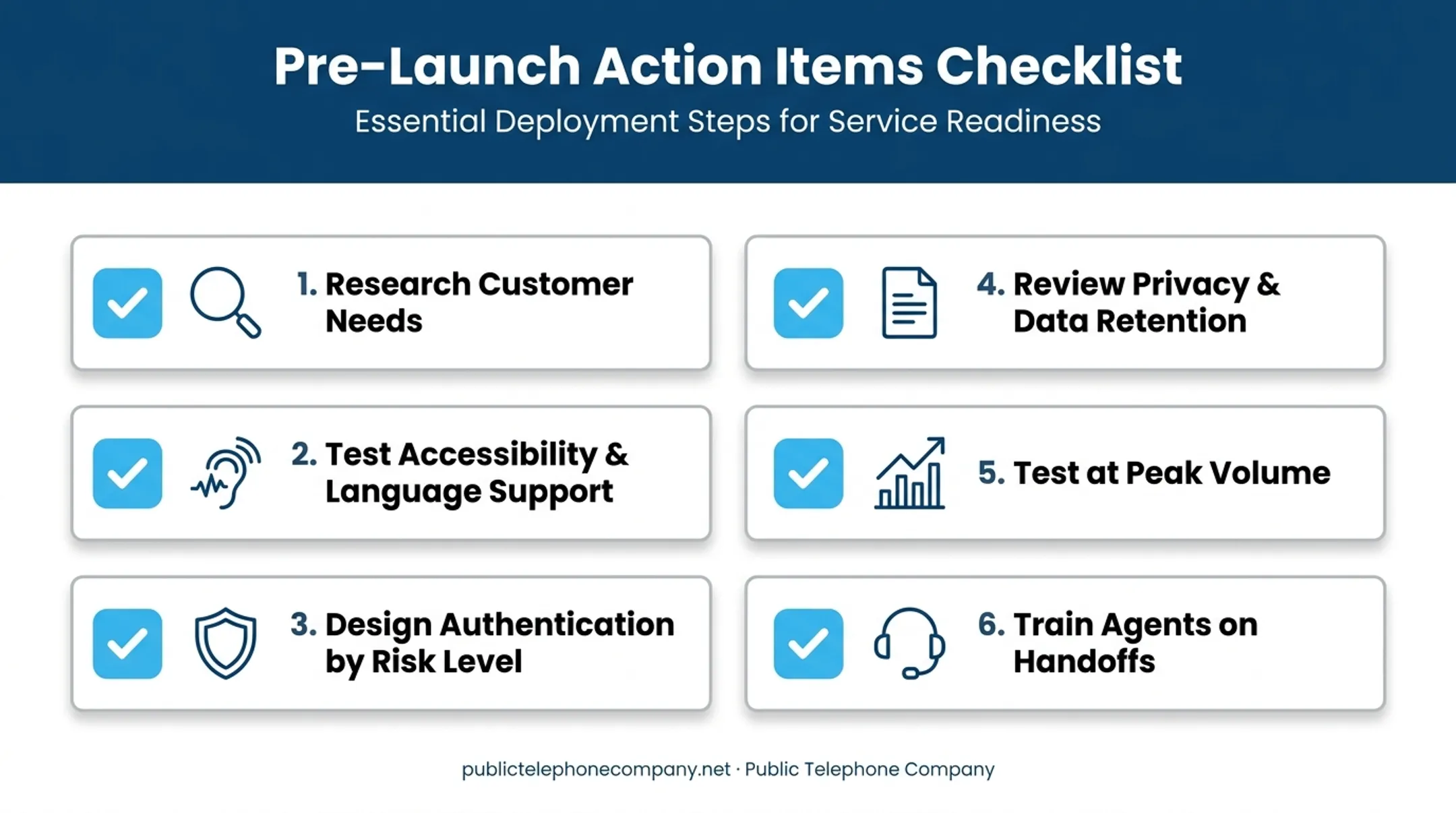 6-point banking IVR deployment checklist for pre-launch testing