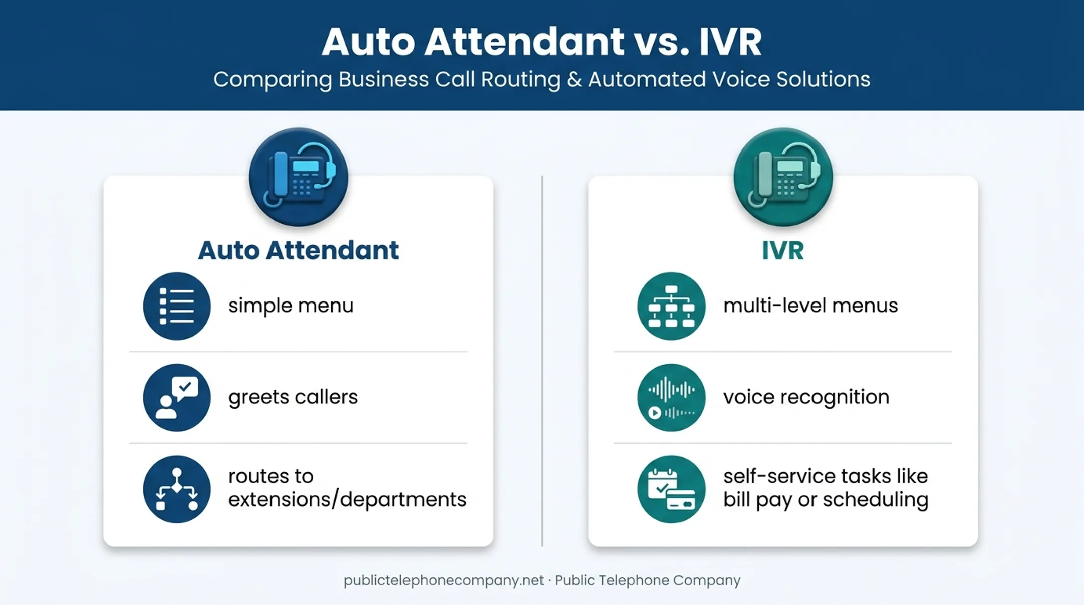 Auto attendant versus IVR system functions side-by-side comparison chart