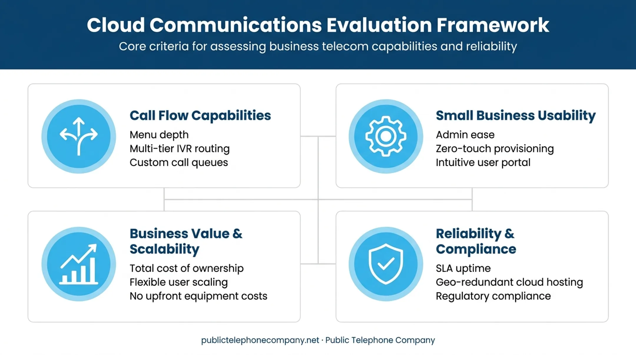 Four key criteria for evaluating auto attendant phone systems
