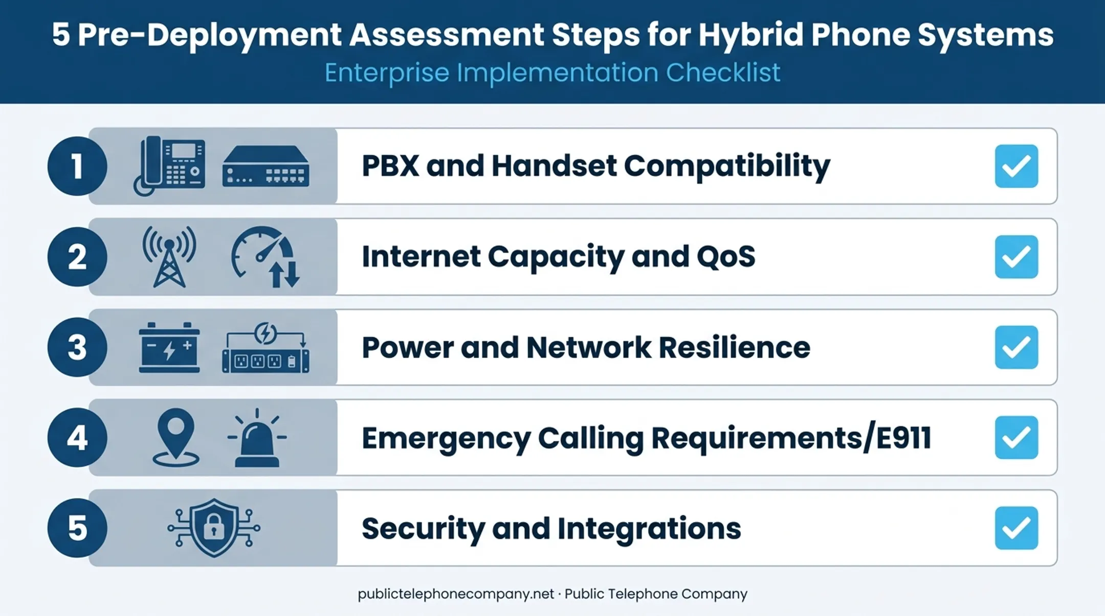 5-step pre-deployment checklist for hybrid phone system implementation